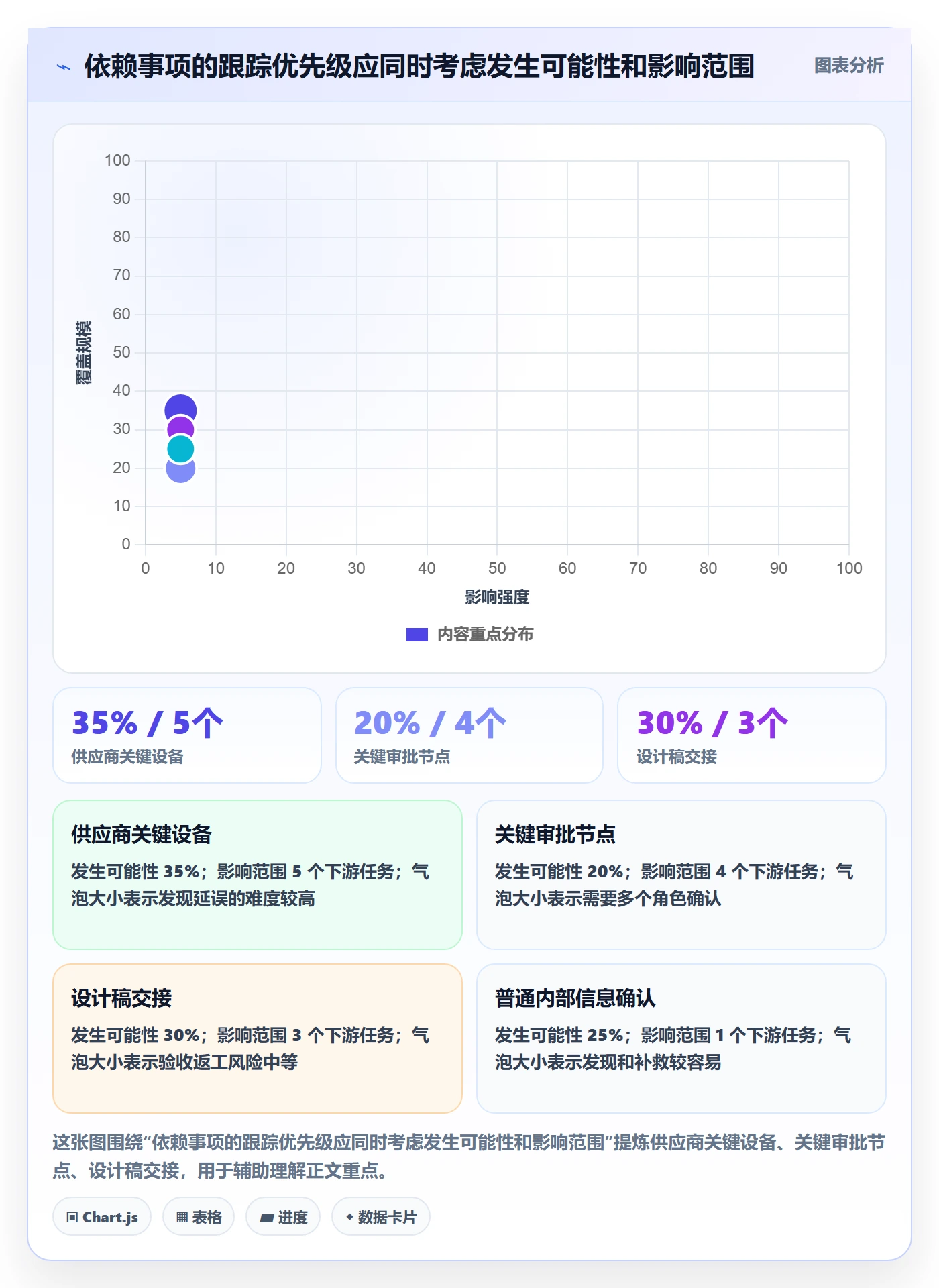 依赖关系实操方法：跨部门团队提升甘特图效率的落地方案方法与模板