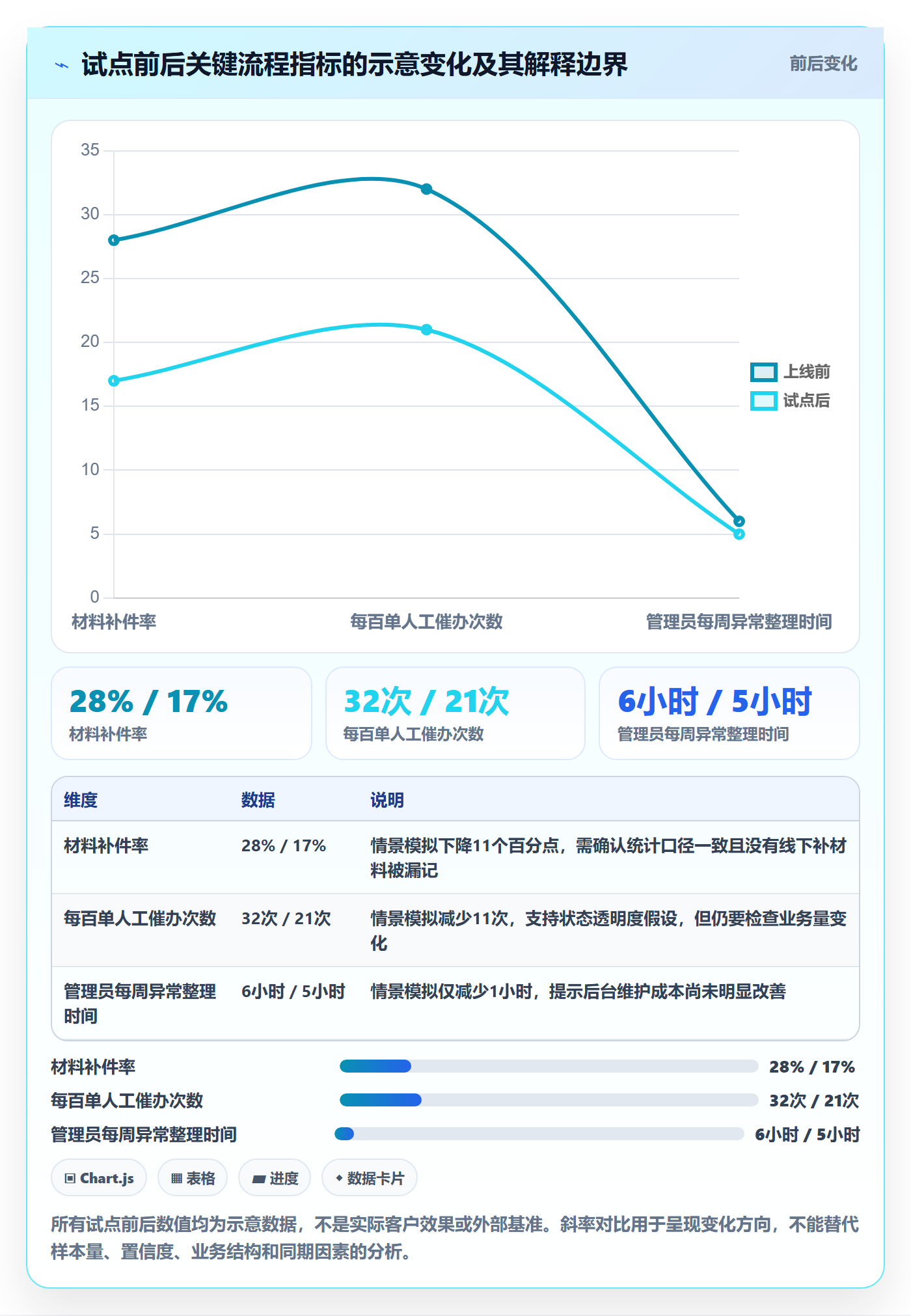 Epic怎么做?产品经理流程优化:产品需求从0到1