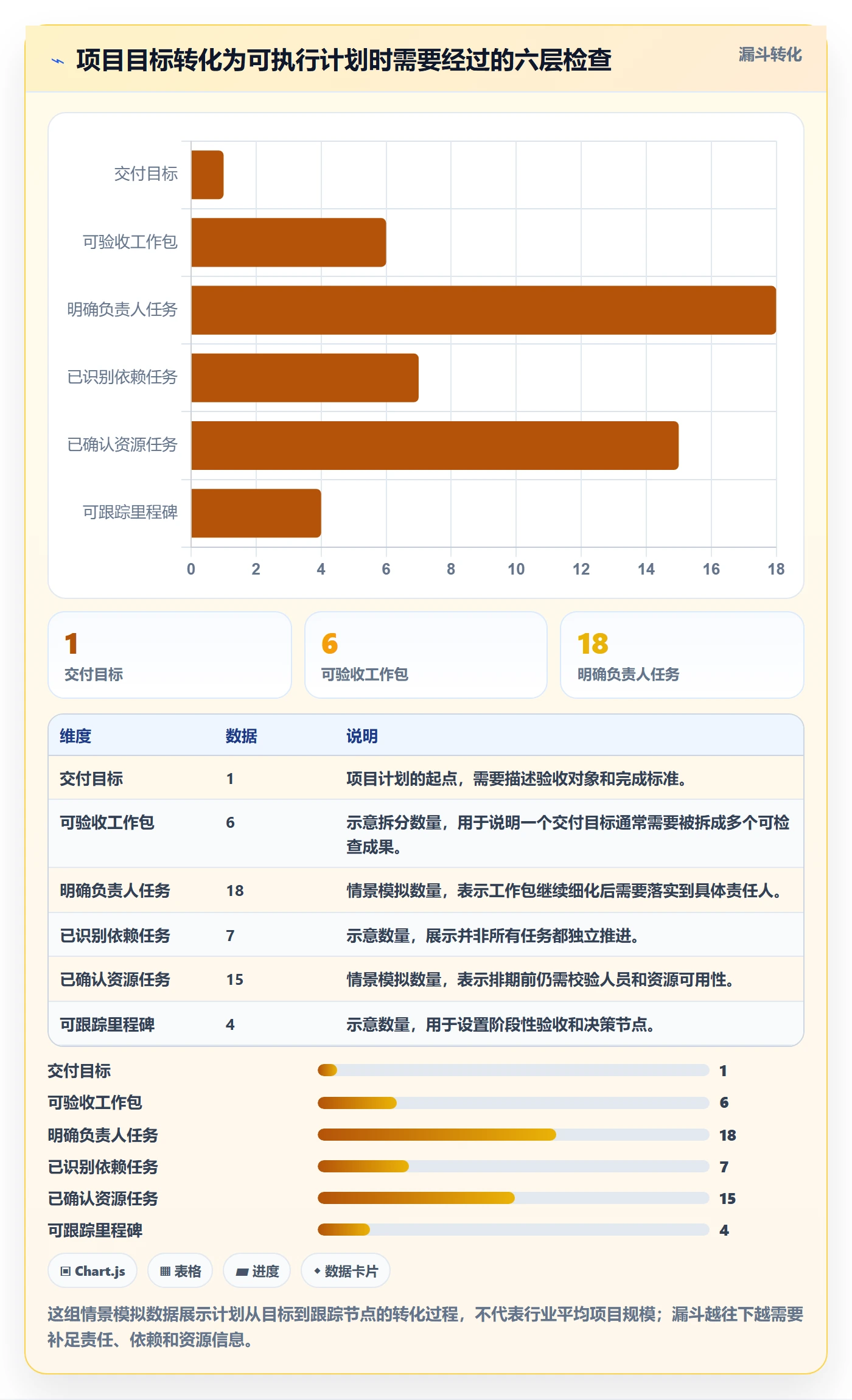 计划时间管理方法大全：项目负责人甘特图效率提升落地清单