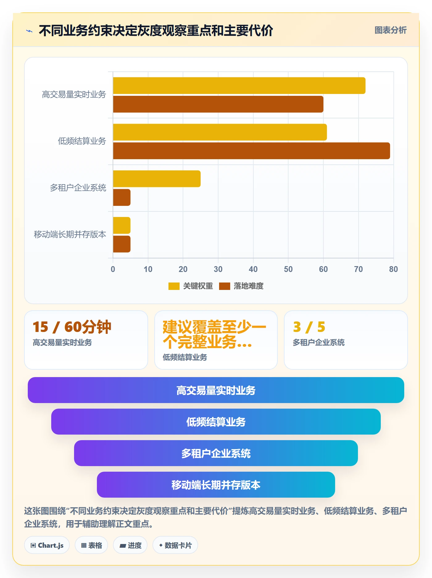 灰度发布管理指南:项目经理如何做好发布管理,风险控制全流程