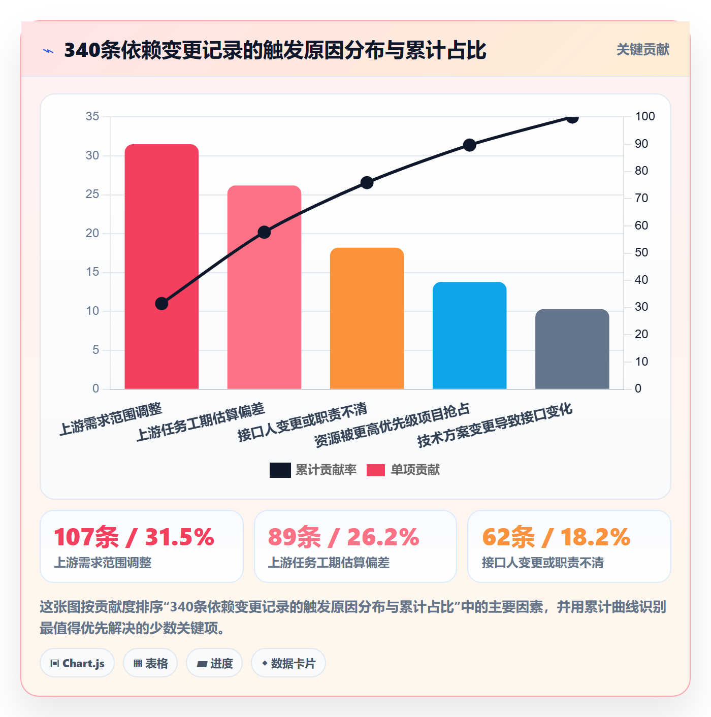 关键路径实操方法:PMO提升任务依赖效率的制度设计方法与模板