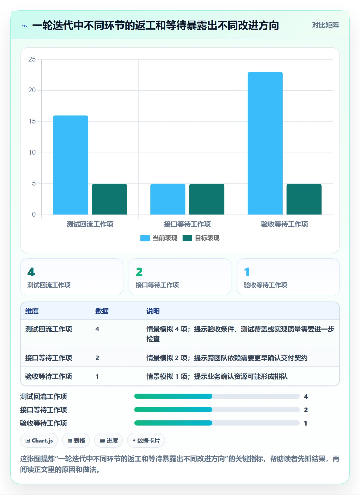 Task管理方法大全:产品经理敏捷项目数据分析落地清单