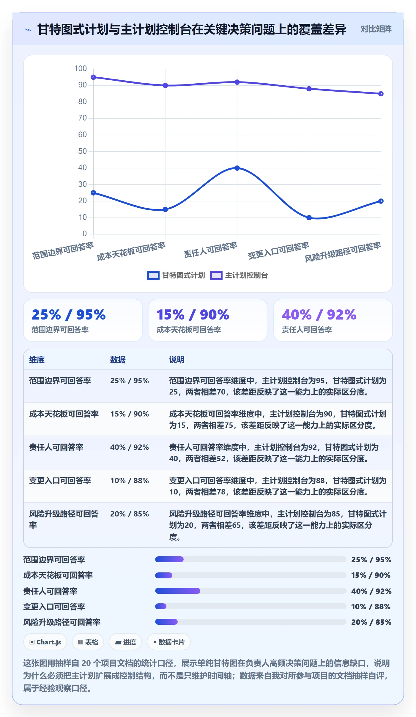 项目规划主计划全流程：项目负责人流程优化与一文讲清