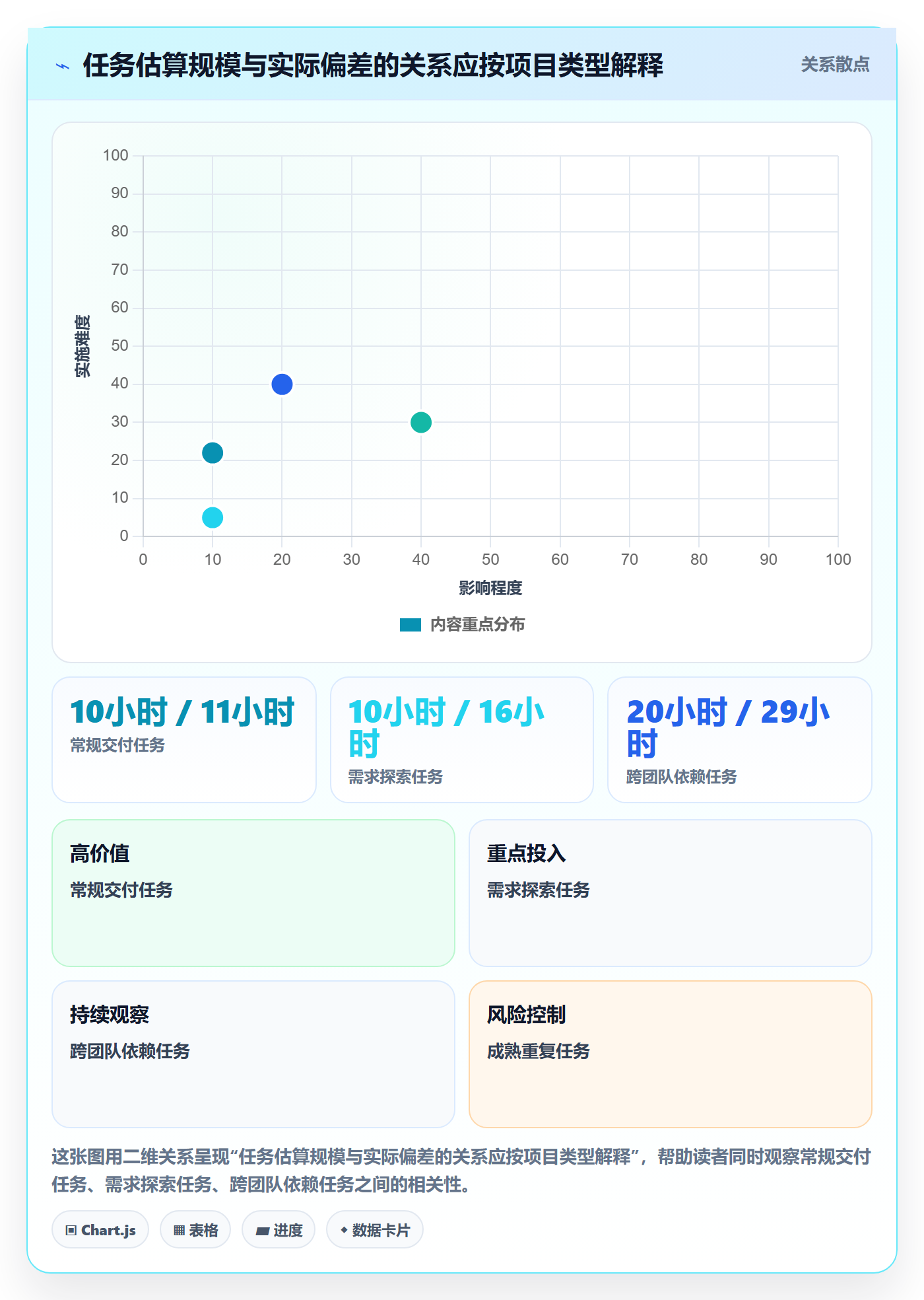 项目工时管理方法大全:企业管理者工时表数据分析落地清单