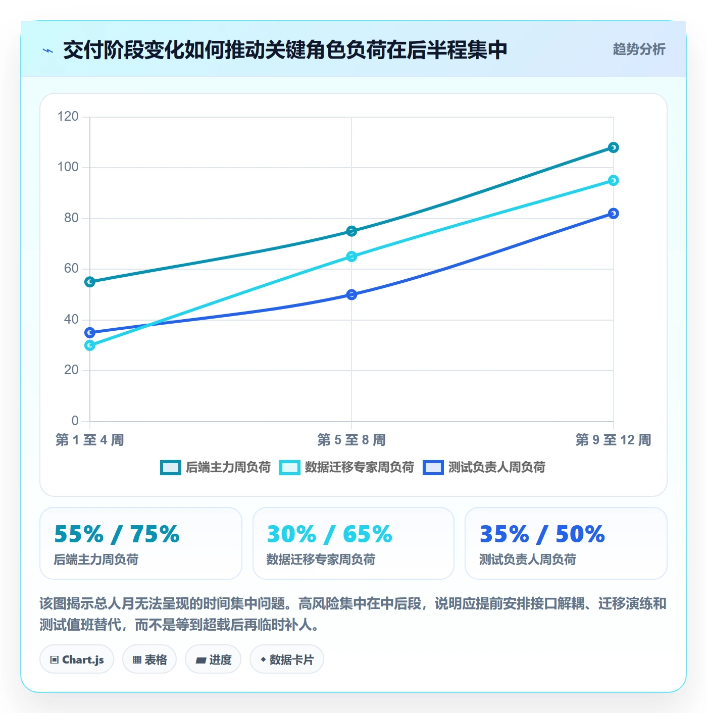 人员投入实操方法：项目负责人提升人力资源计划效率的风险控制方法与模板