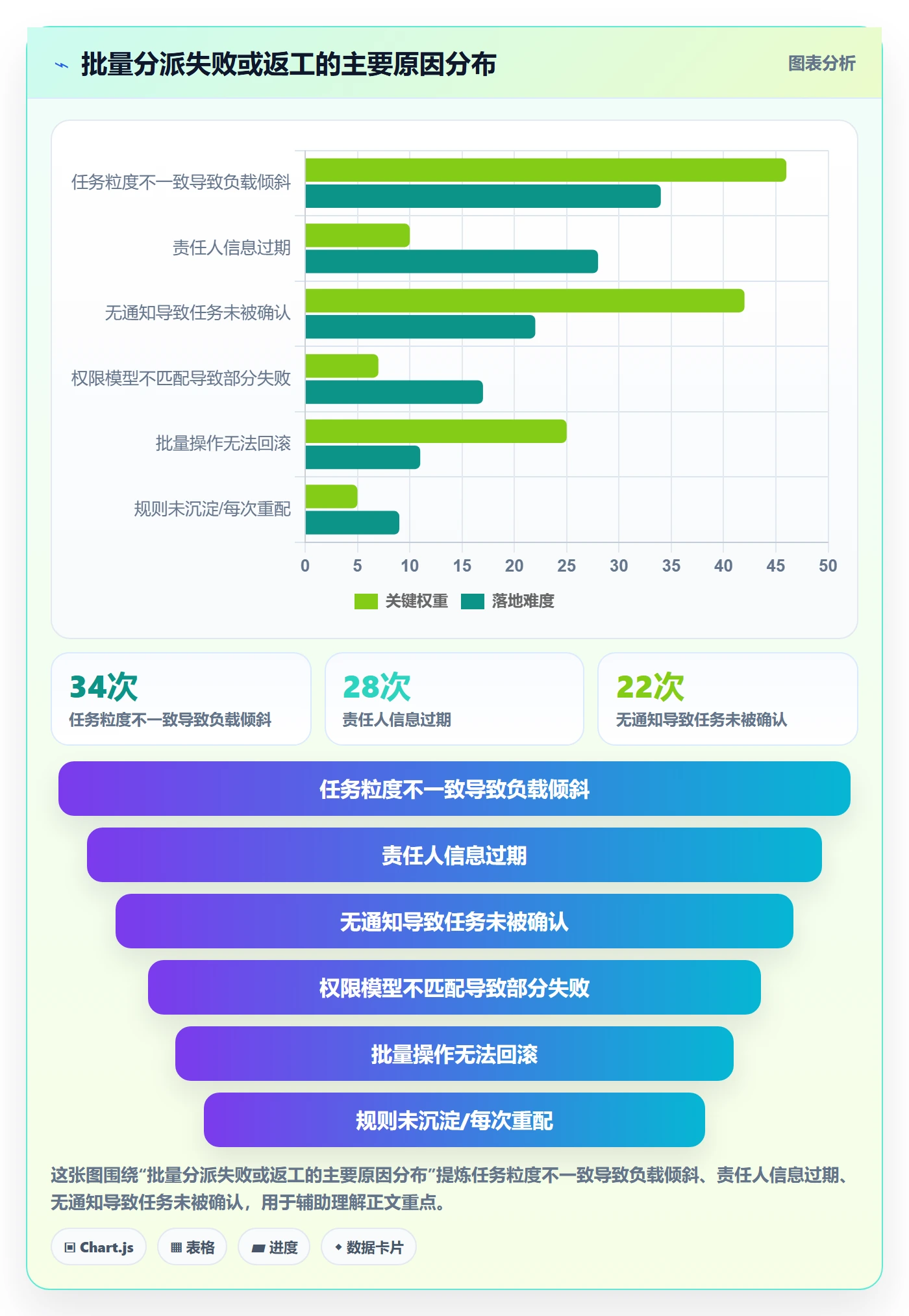 任务分派批量分配全流程:实施团队实操方法与一文讲清