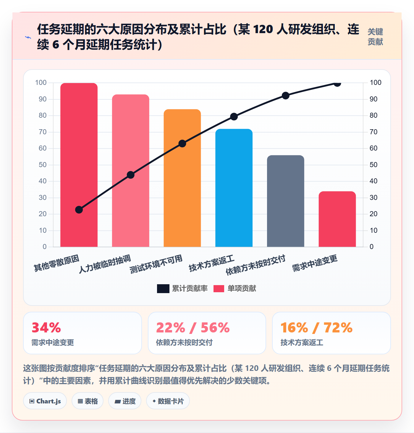 任务管理指南：研发团队如何做好任务管理，效率提升全流程