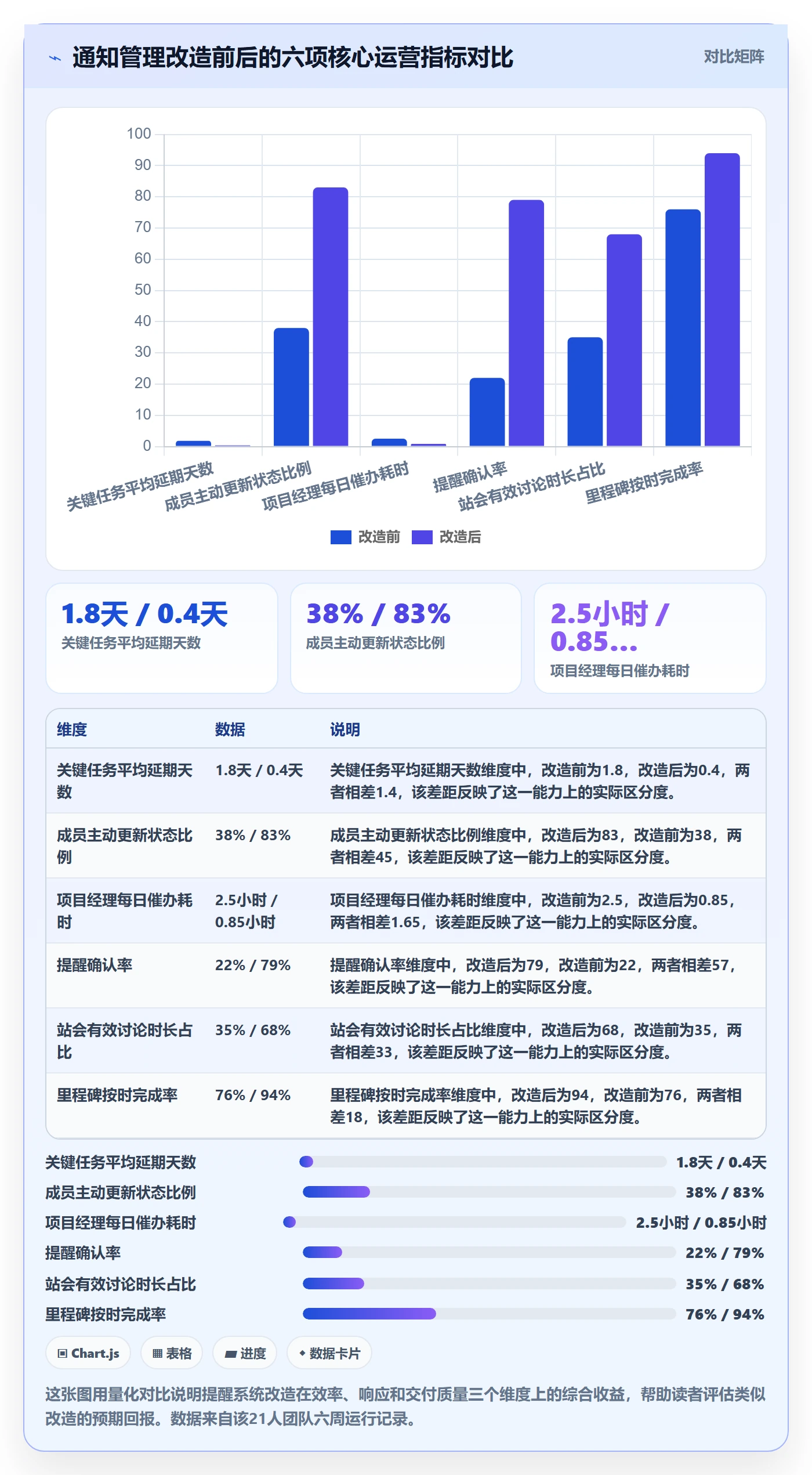 消息通知管理指南:项目经理如何做好任务提醒,效率提升全流程
