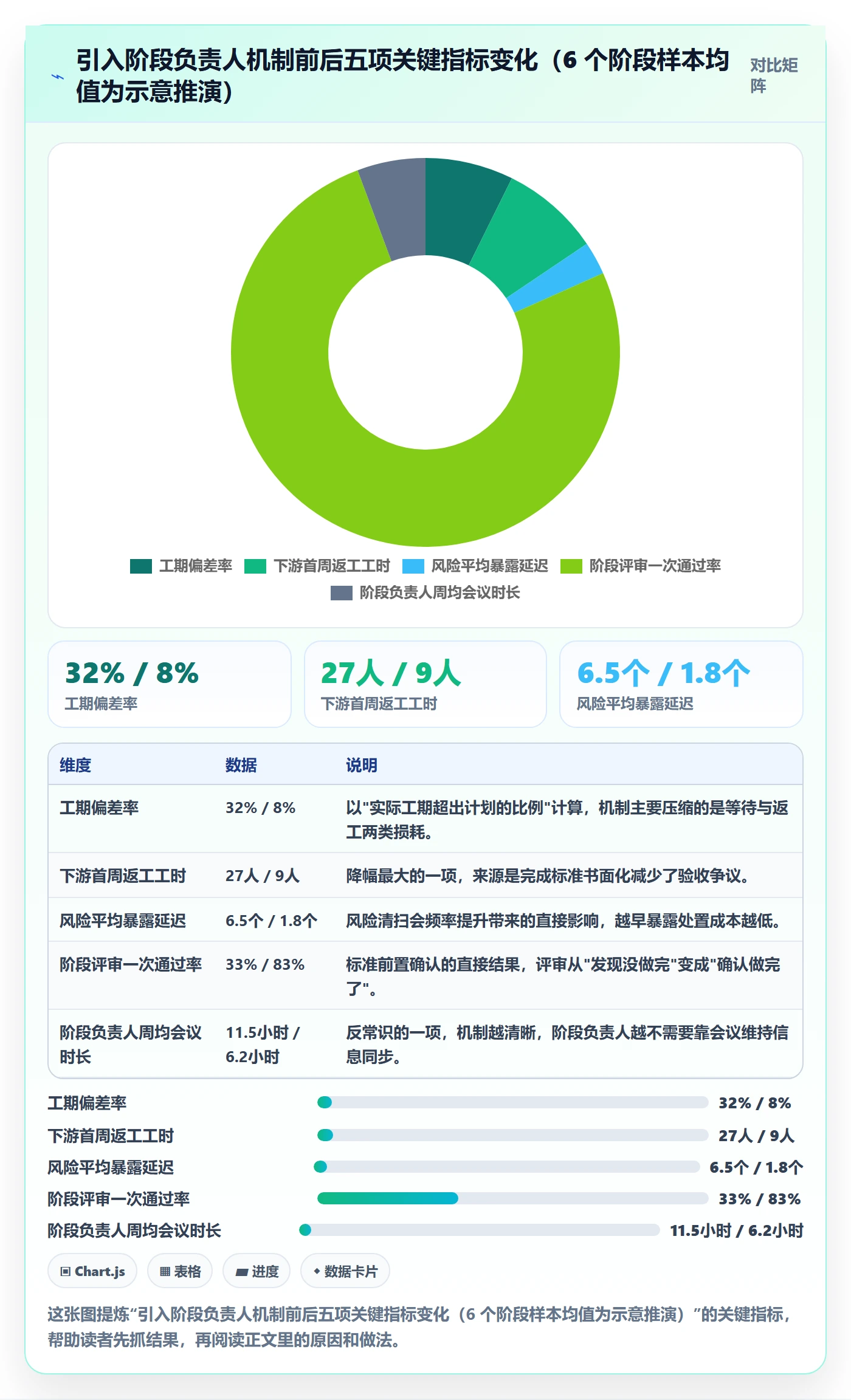 项目阶段如何做好阶段负责人?跨部门团队入门指南与操作步骤