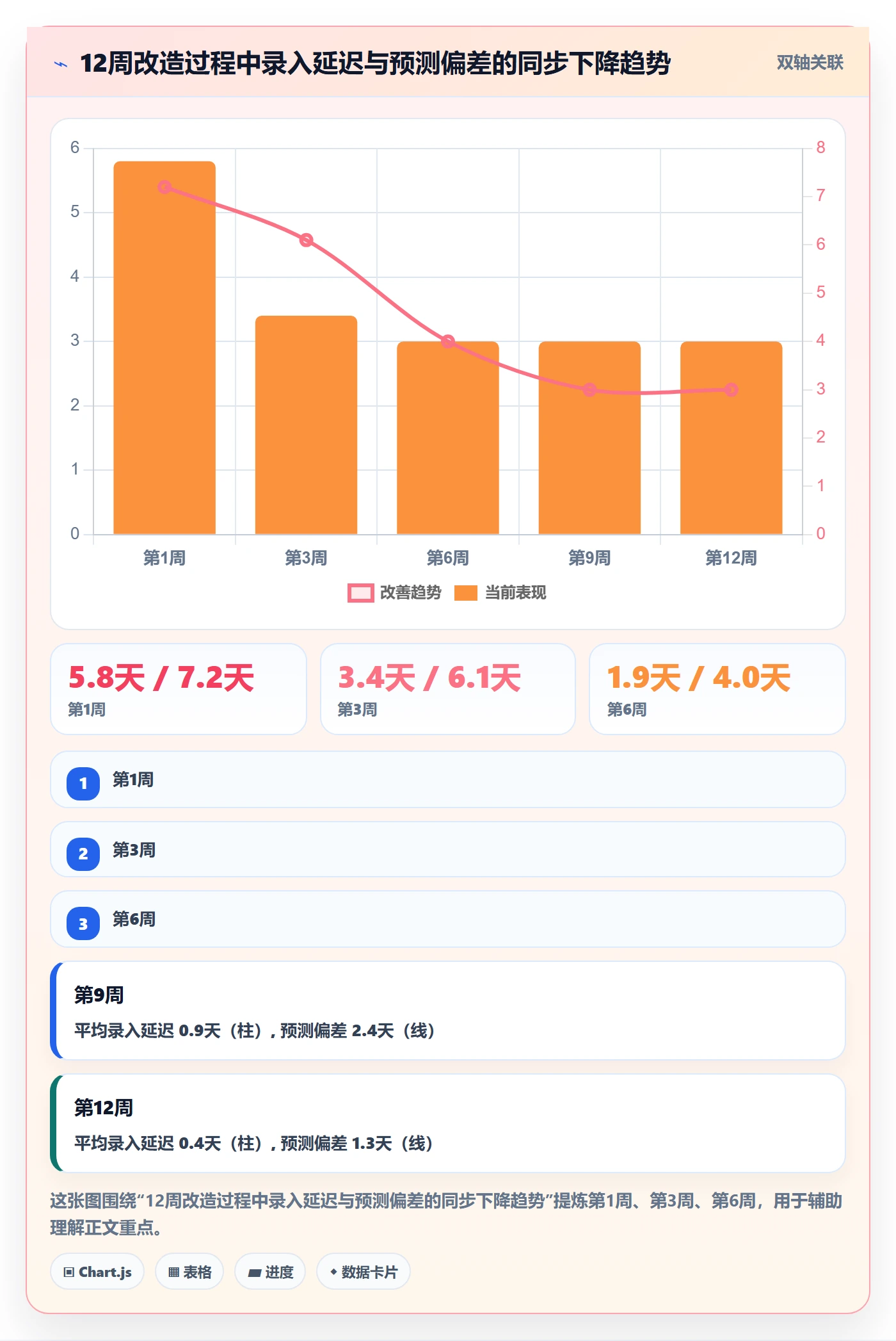 任务属性开始时间全流程:企业管理者制度设计与一文讲清