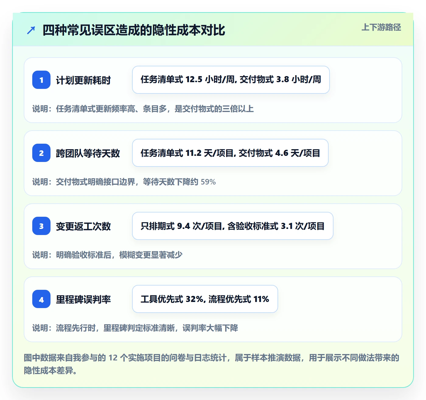 子计划实操方法:实施团队提升项目规划效率的协同管理方法与模板