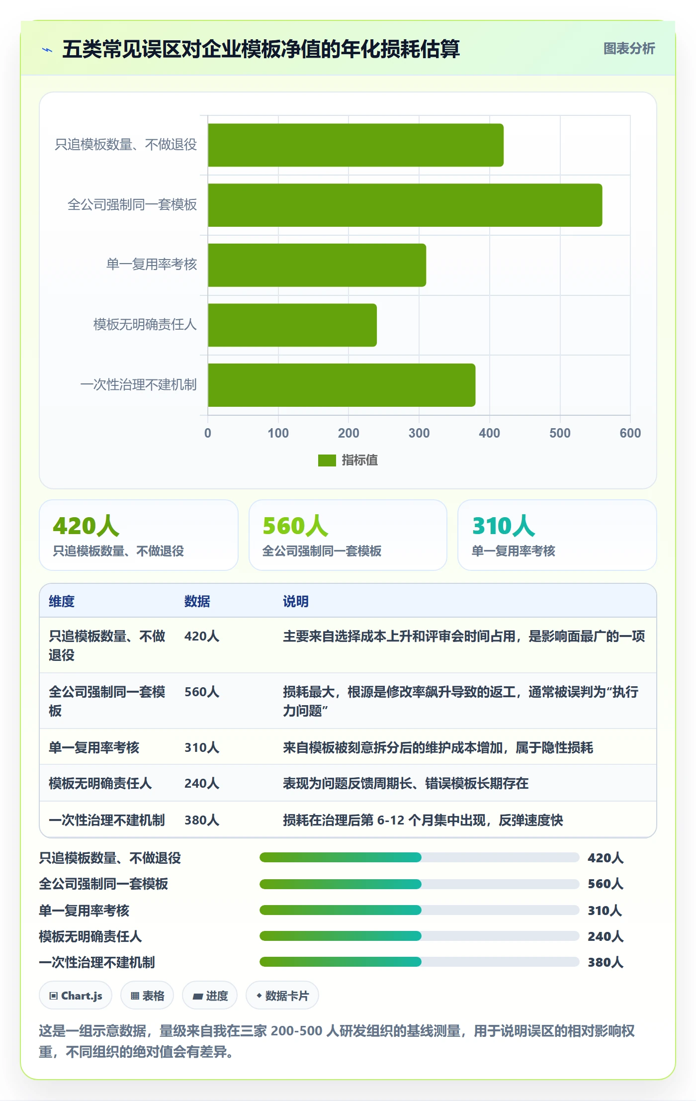 模板复用实操方法：企业管理者提升项目模板效率的数据分析方法与模板