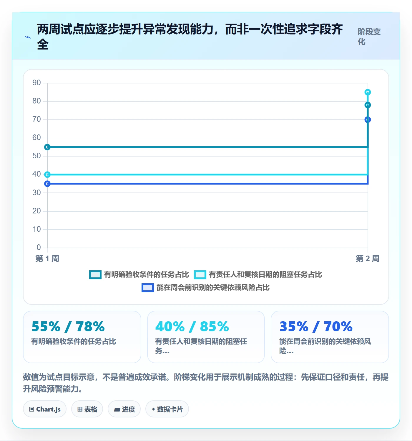进度跟踪跟踪教程:项目成员数据分析,避坑指南
