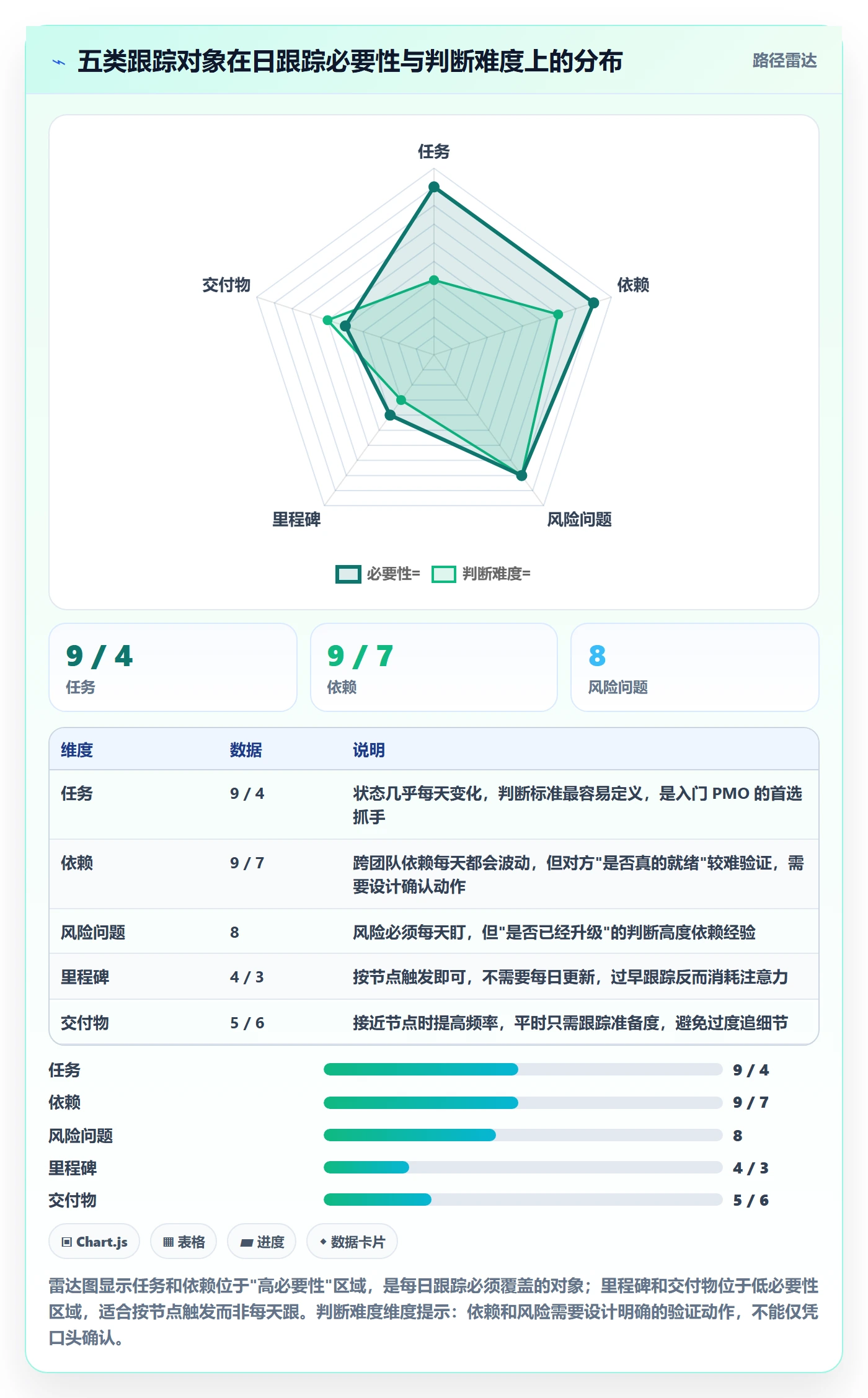 进度跟踪每日进展全流程：PMO入门指南与一文讲清