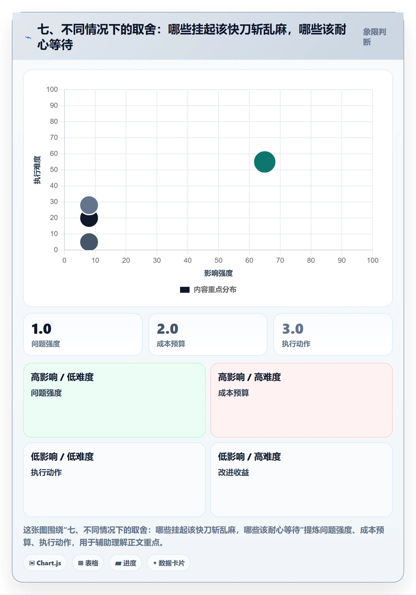 七、不同情况下的取舍:哪些挂起该快刀斩乱麻,哪些该耐心等待