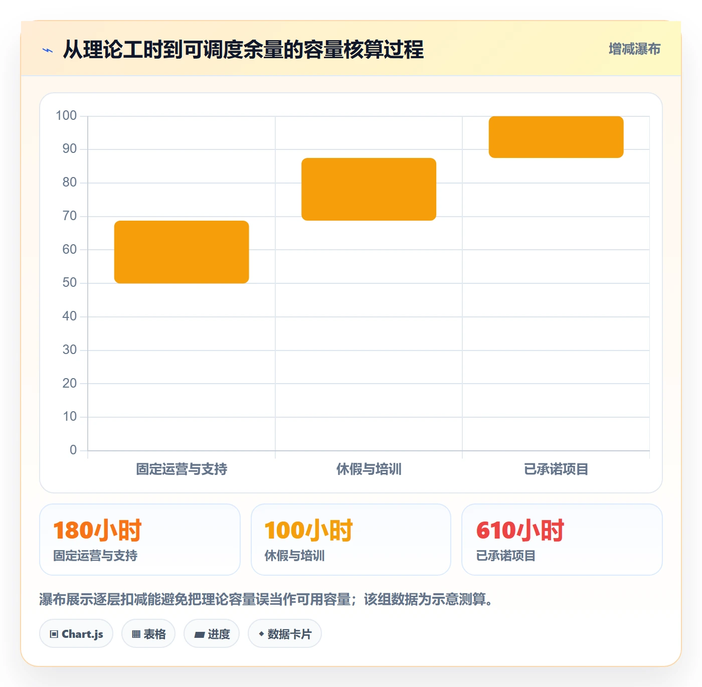 资源池流程与规范：企业管理者资源管理制度设计关键指标