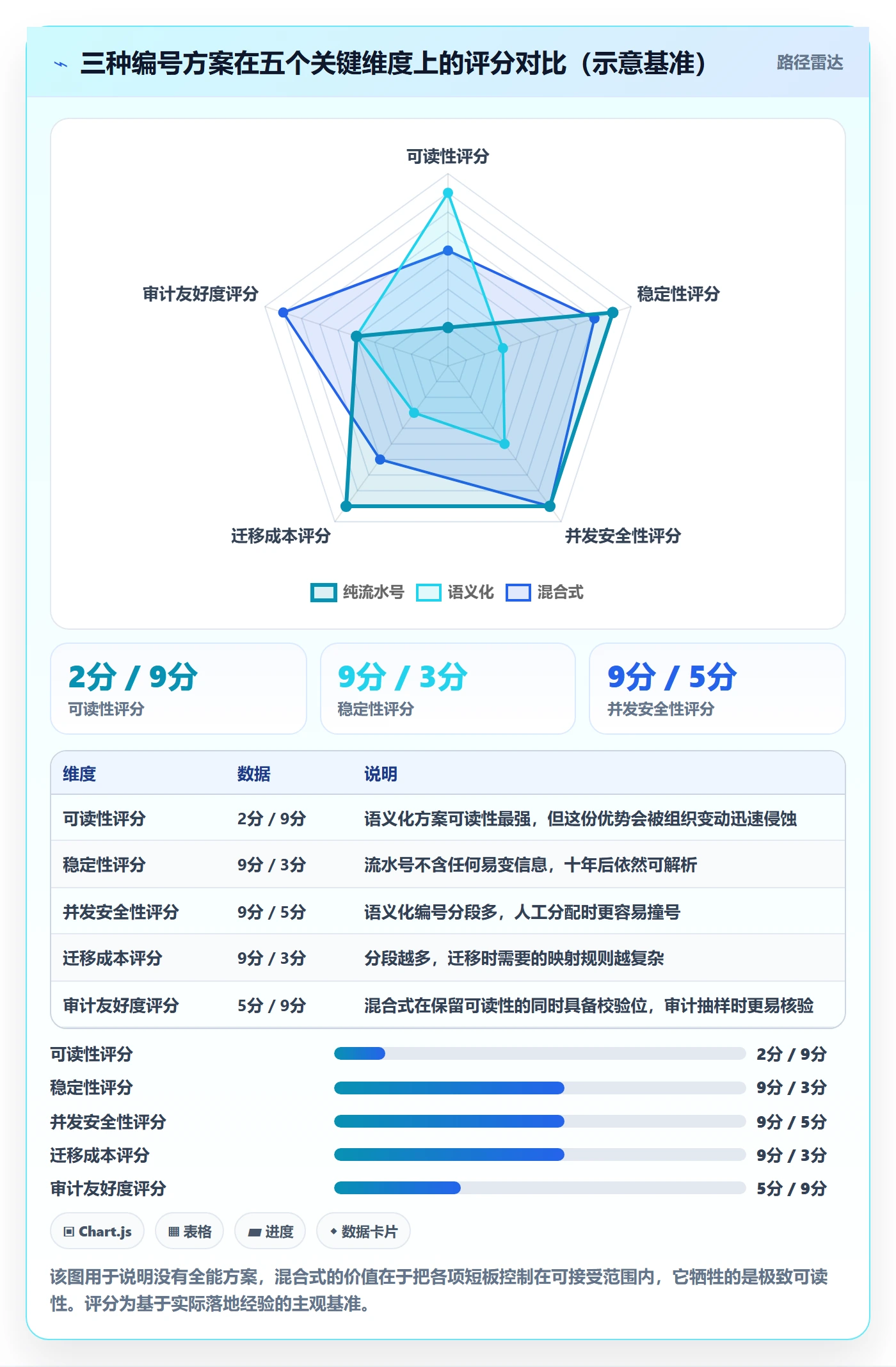 项目立项项目编号教程:产品经理流程优化,避坑指南