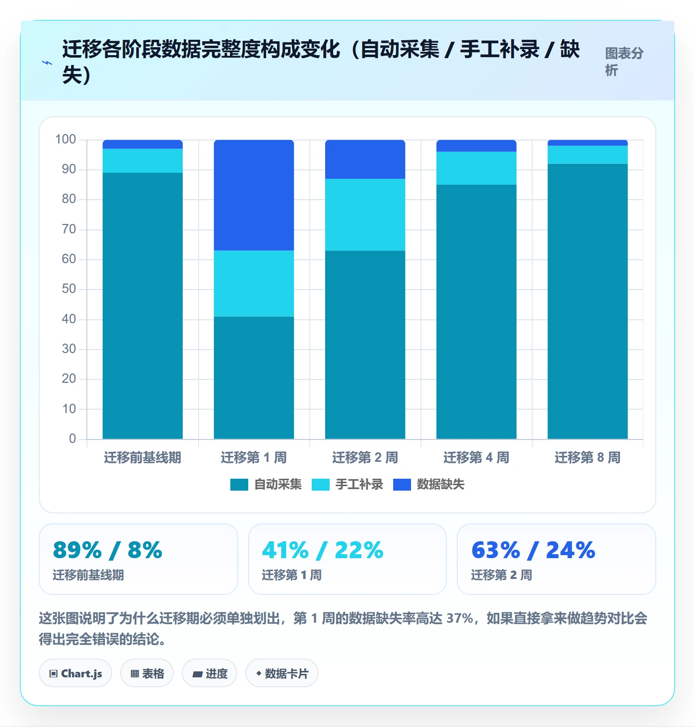 任务管理关注人教程:实施团队数据分析,避坑指南