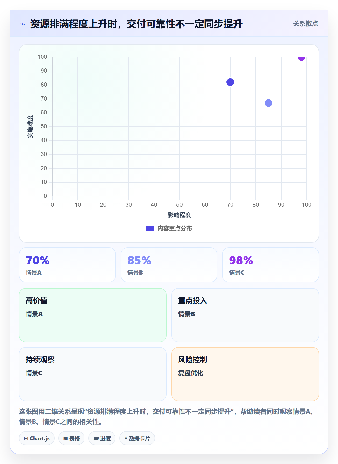 资源分配流程与规范：项目负责人资源管理实操方法关键指标