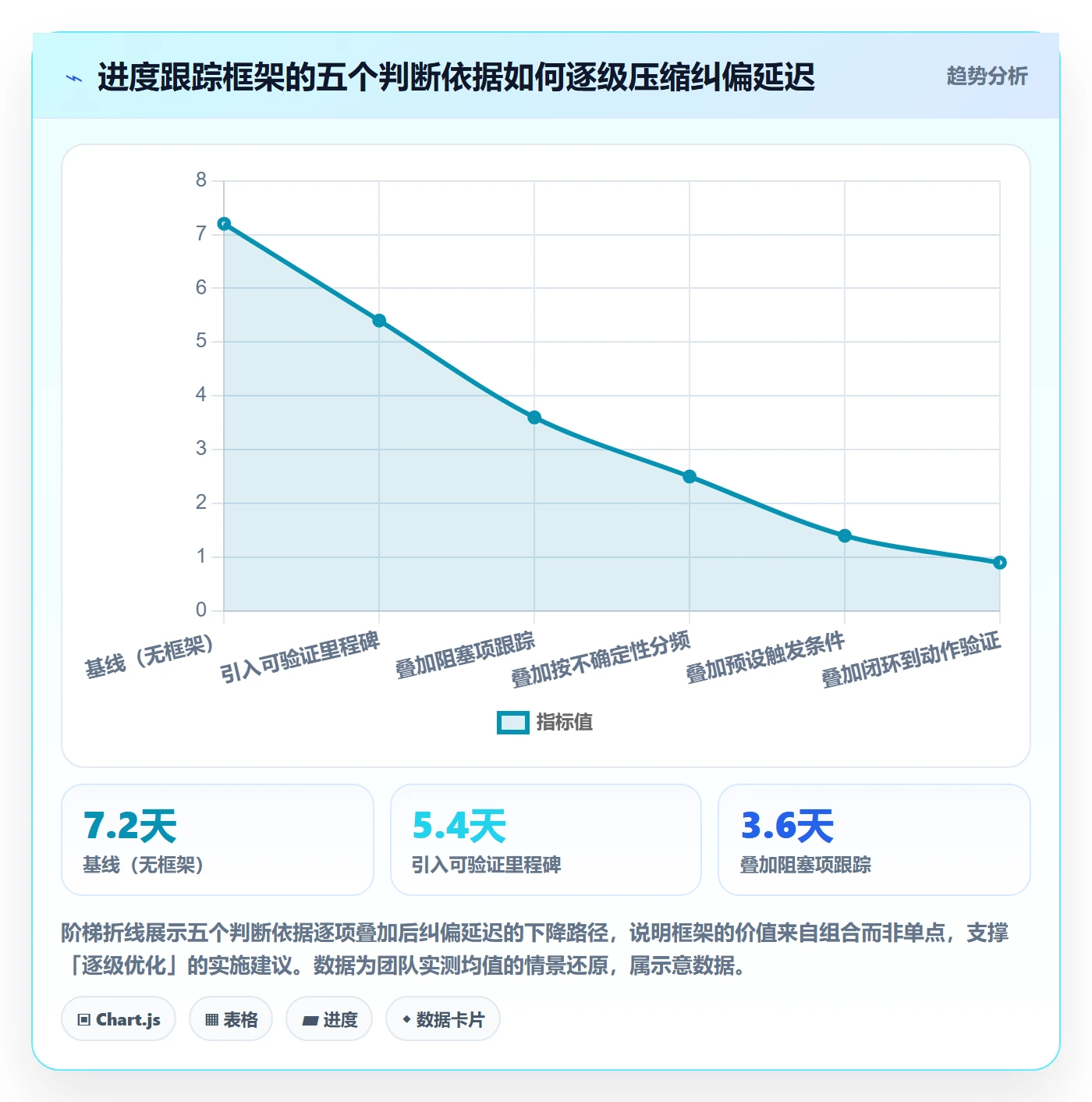 追踪管理指南:产品经理如何做好进度跟踪,效率提升全流程