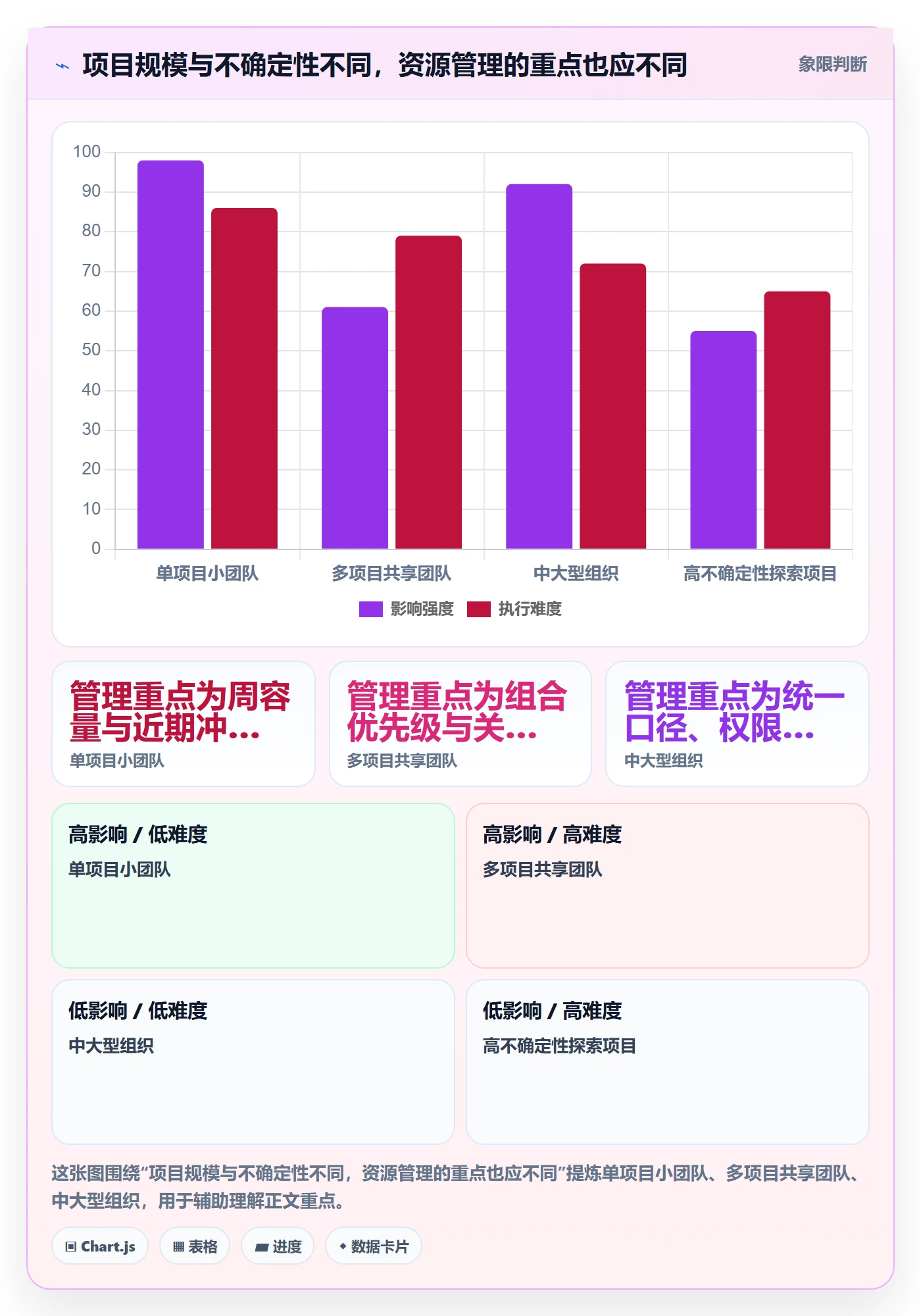 资源怎么做？项目负责人入门指南：资源管理从0到1