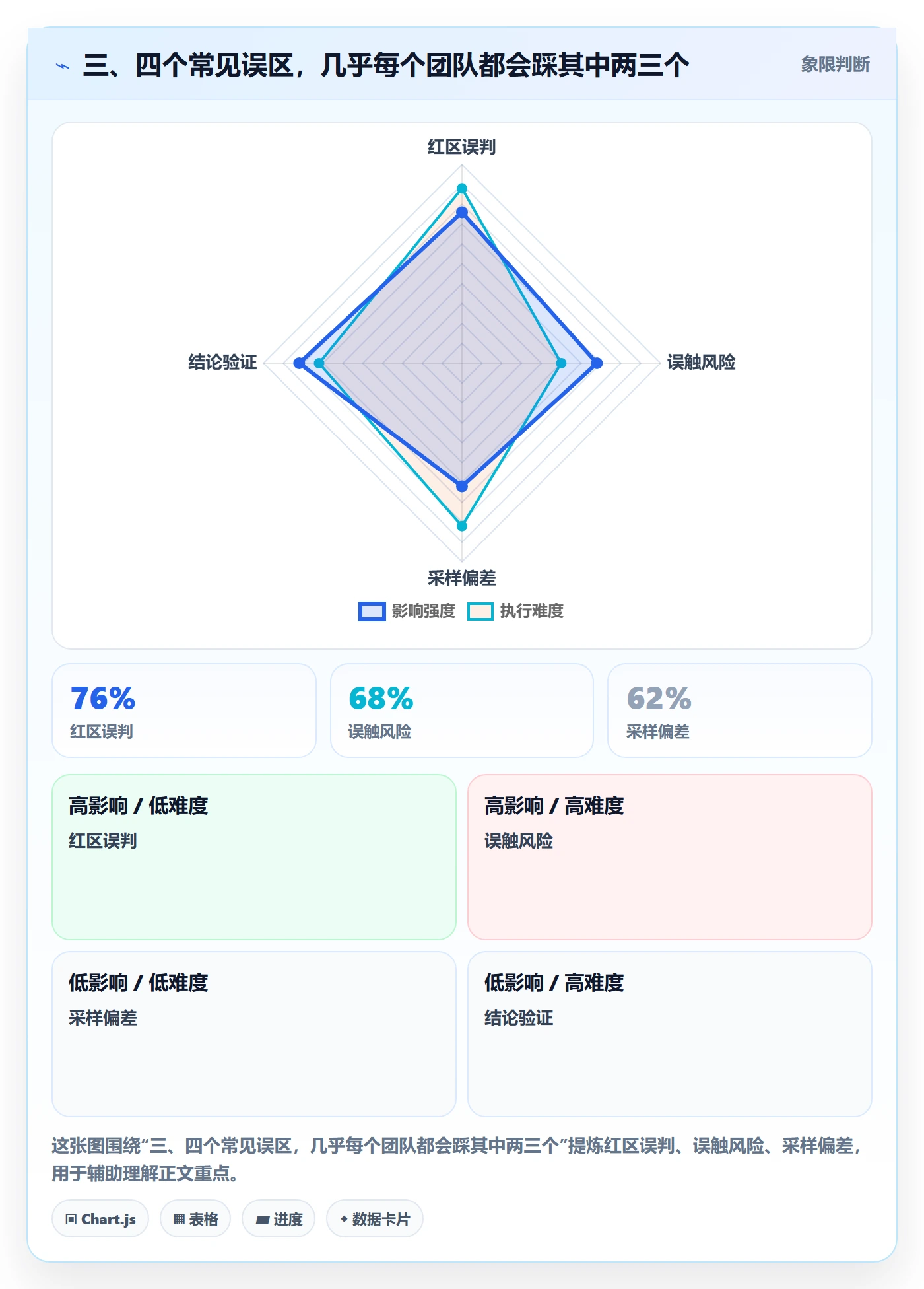 三、四个常见误区，几乎每个团队都会踩其中两三个