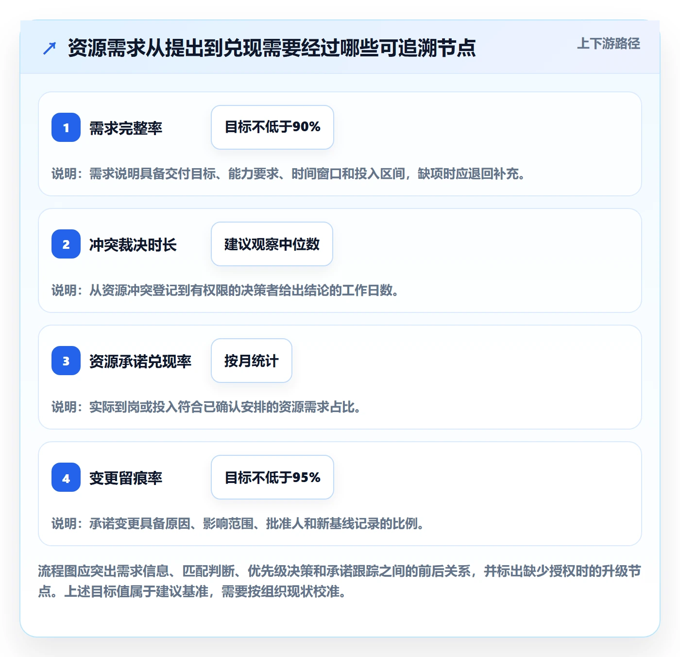 资源管理岗位教程：PMO制度设计，避坑指南