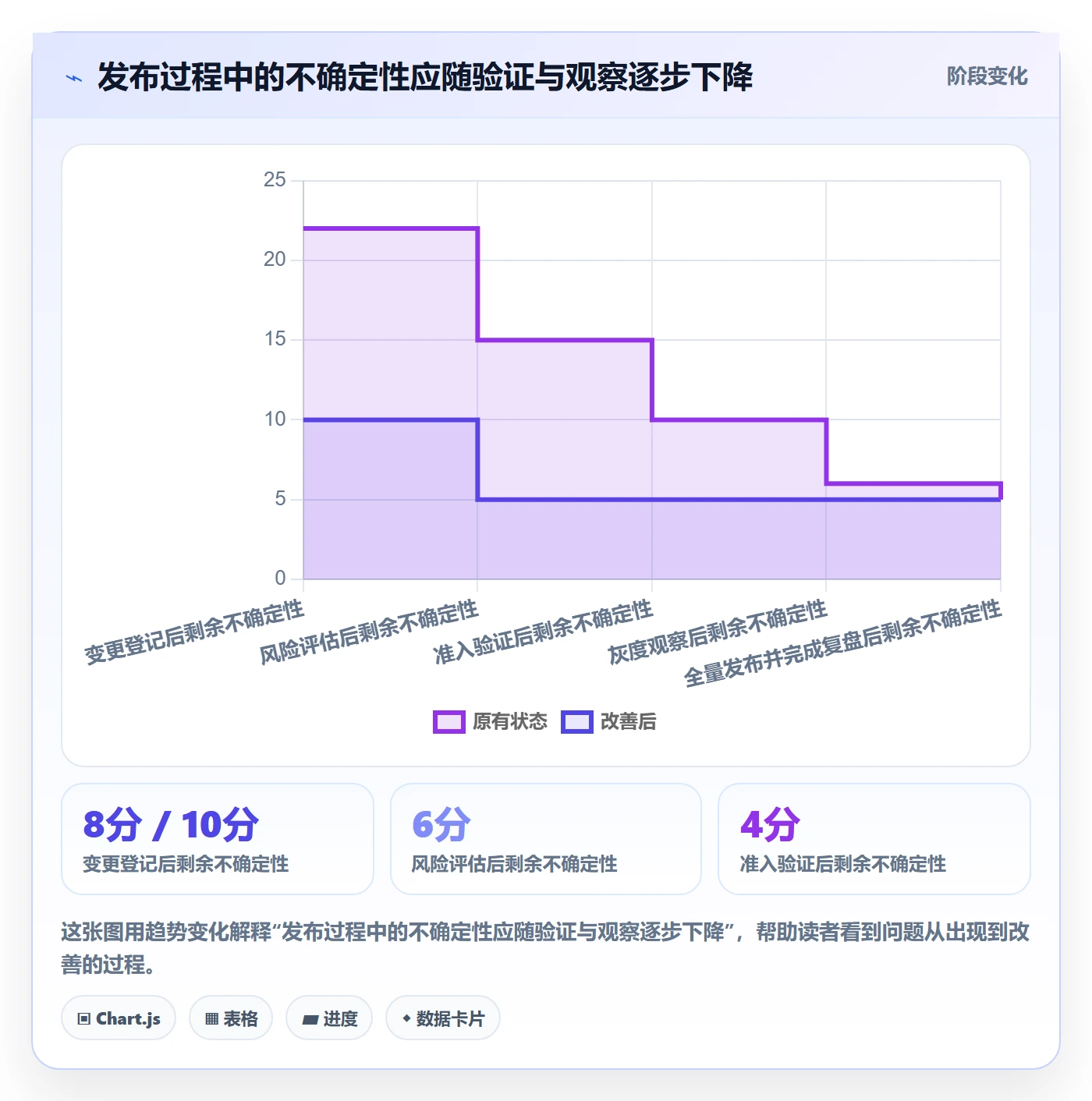发布管理如何做好上线?PMO入门指南与操作步骤