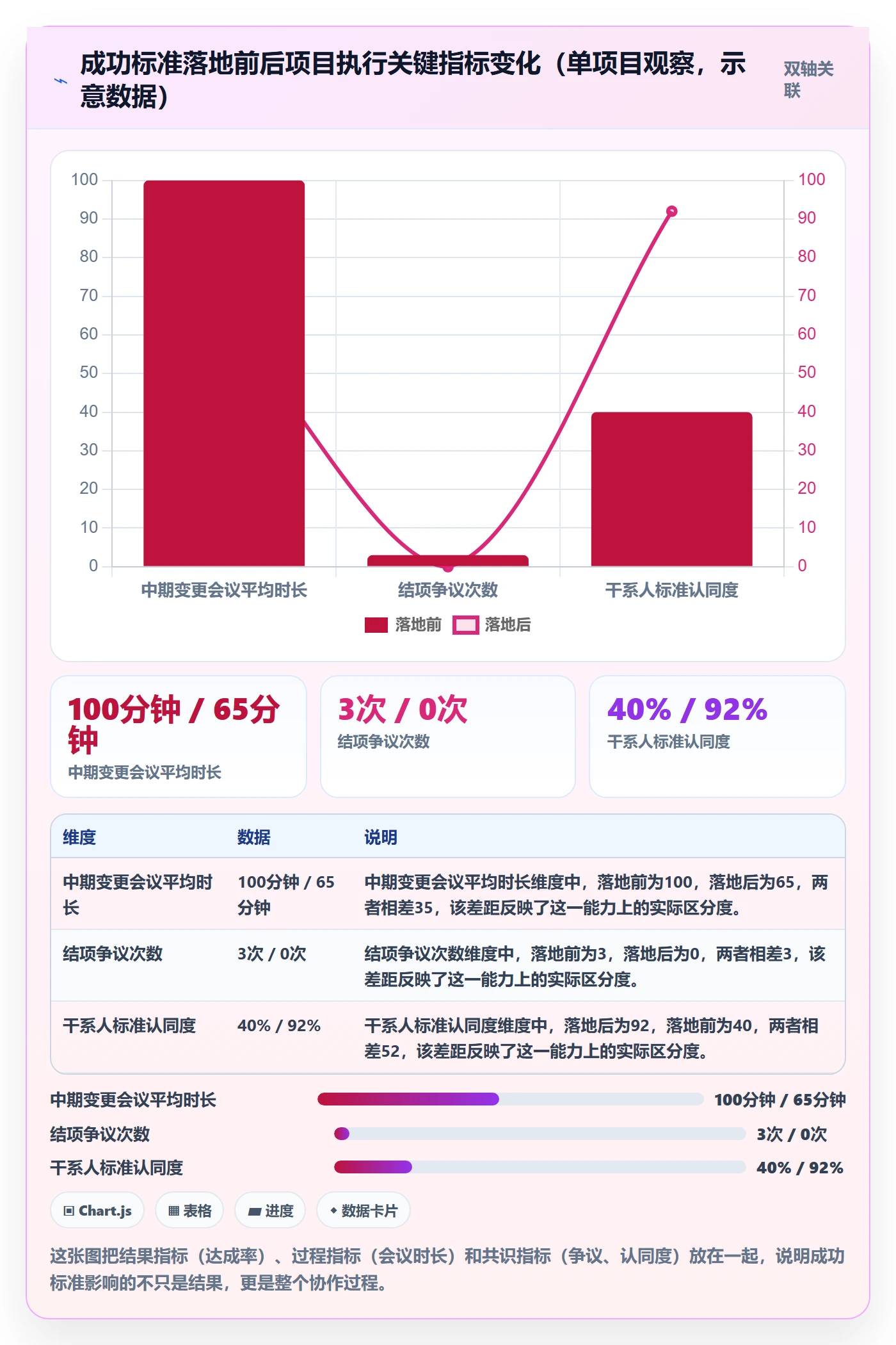 成功标准实操方法:企业管理者提升项目目标效率的入门指南方法与模板