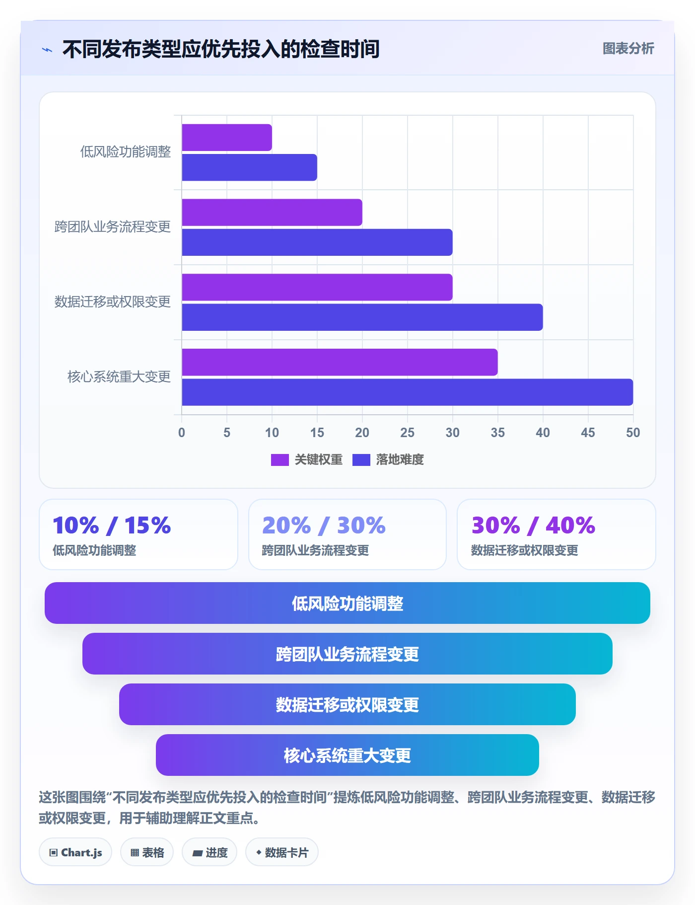 发布检查落地方案：管理层开展发布管理的实操方法案例解析