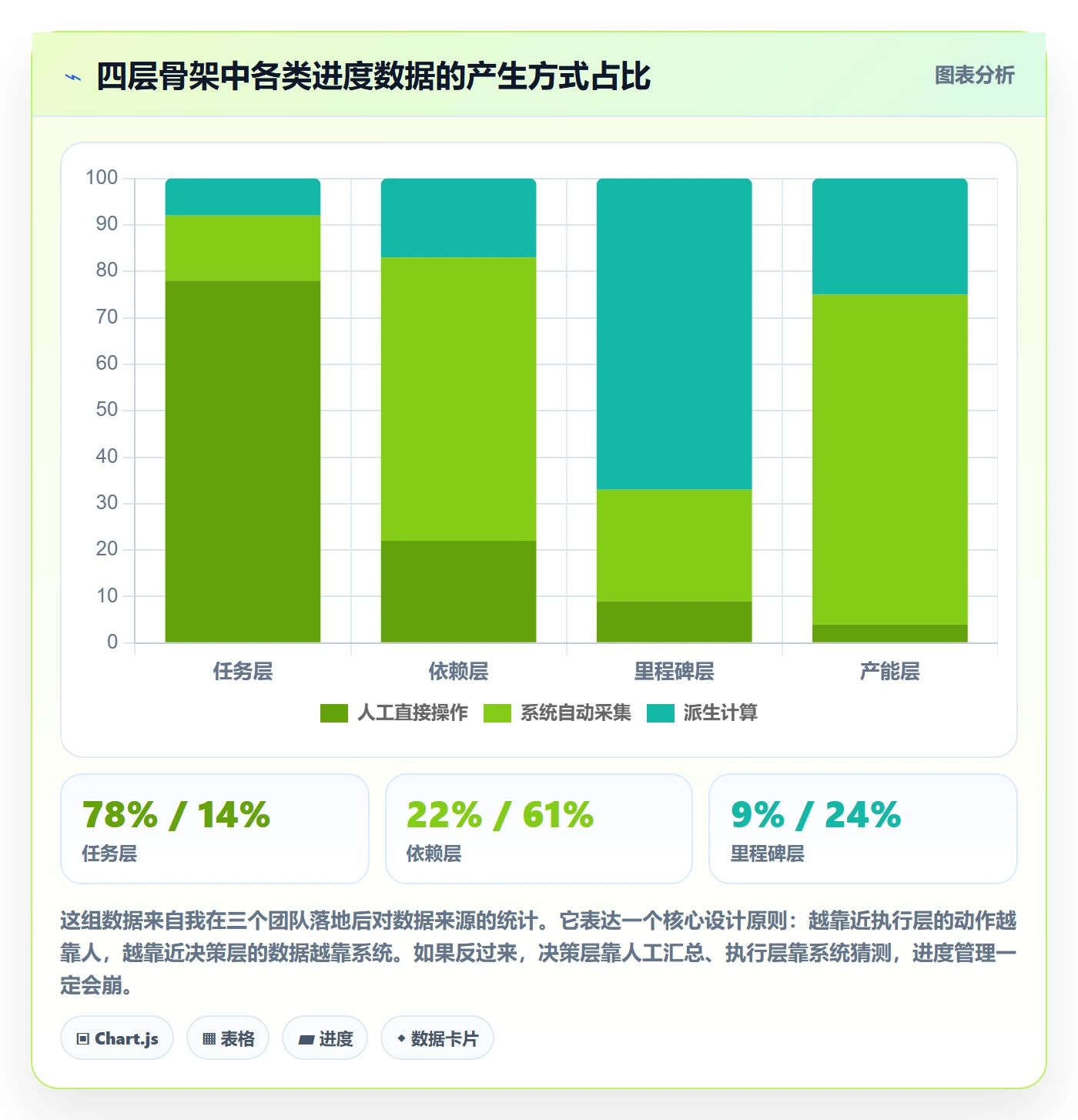 项目进度怎么做?研发团队数据分析:进度管理从0到1