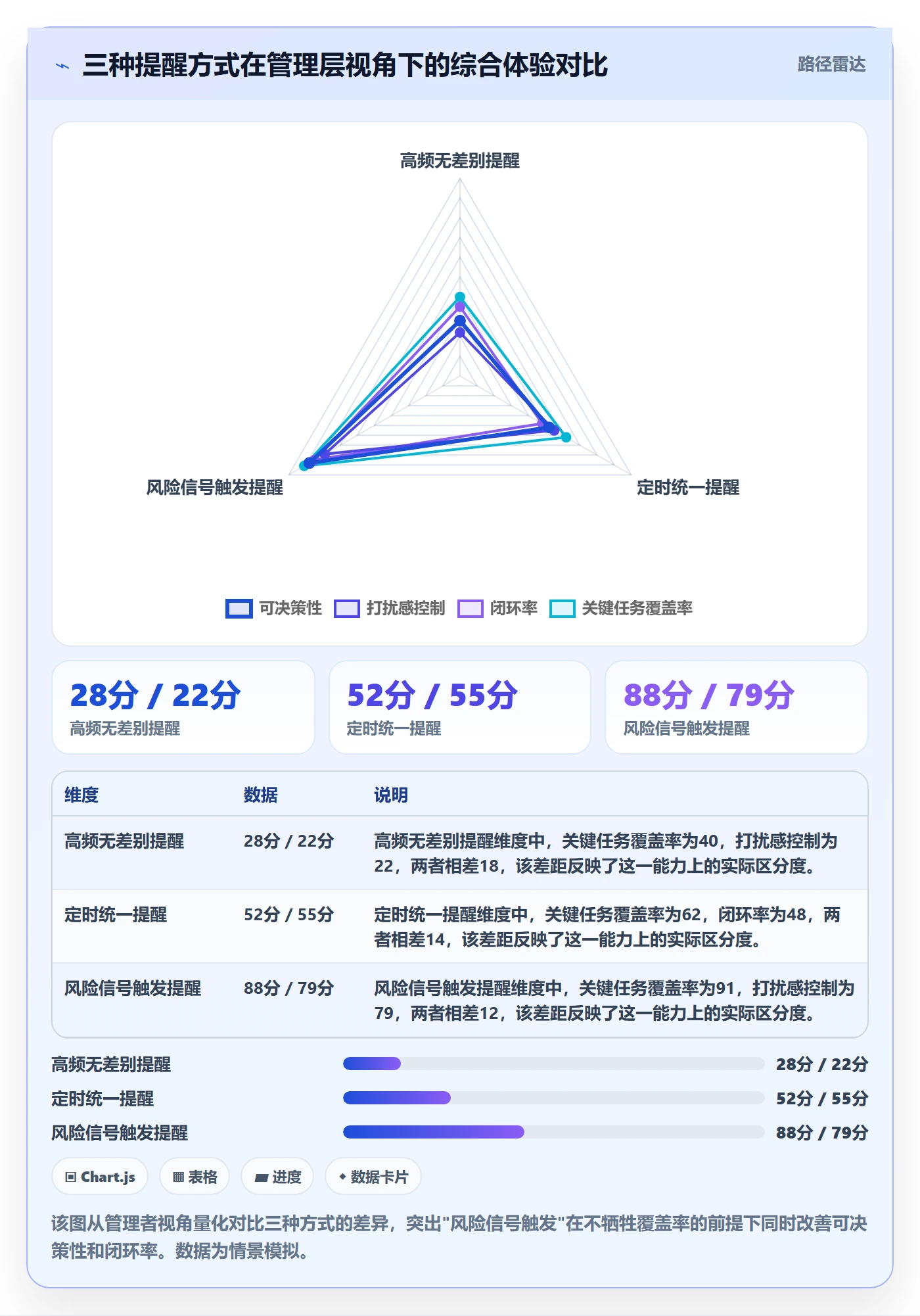 提前提醒管理方法大全:管理层任务提醒实操方法落地清单