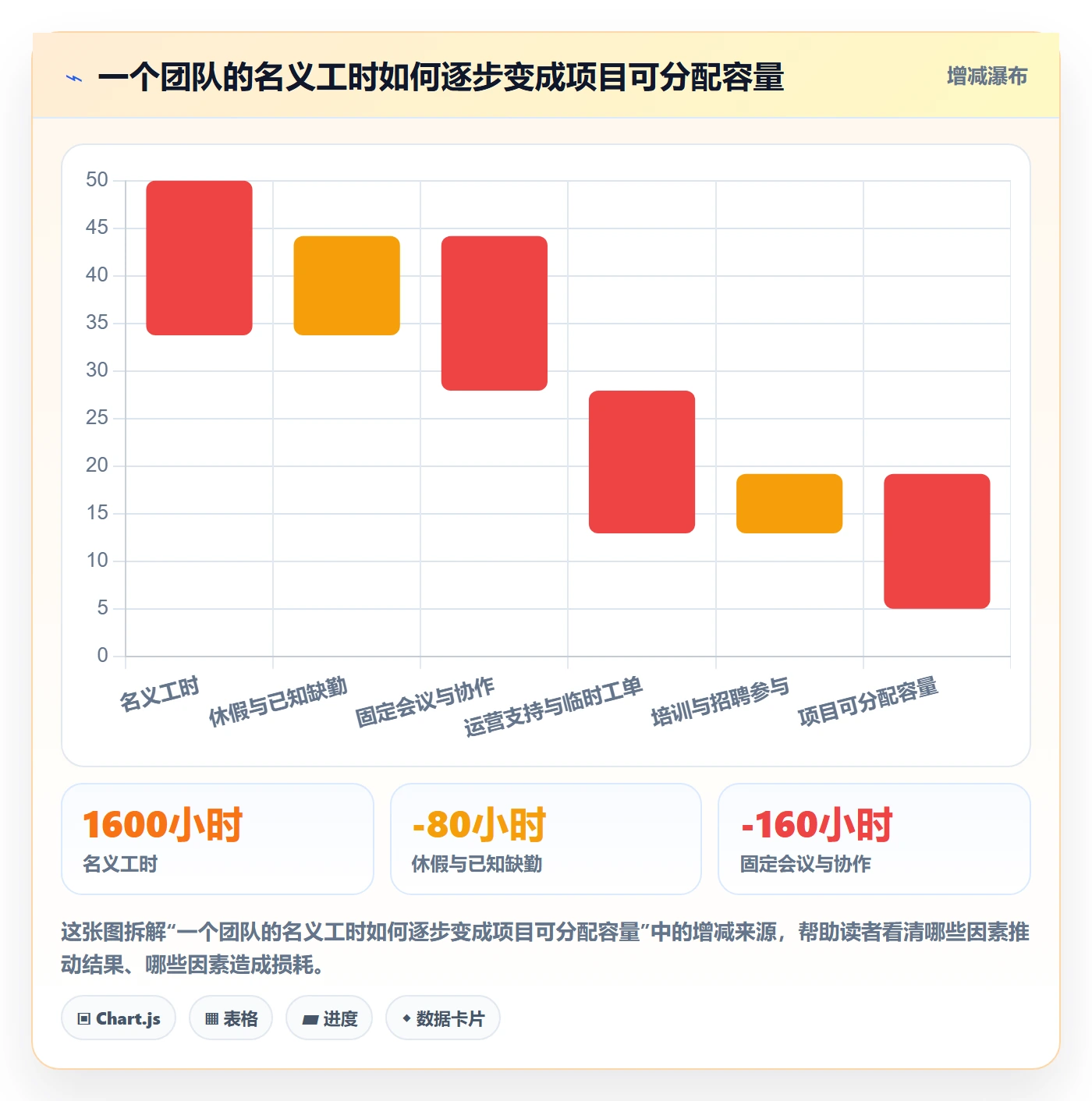 可用工时怎么做？企业管理者最佳实践：人力资源计划从0到1