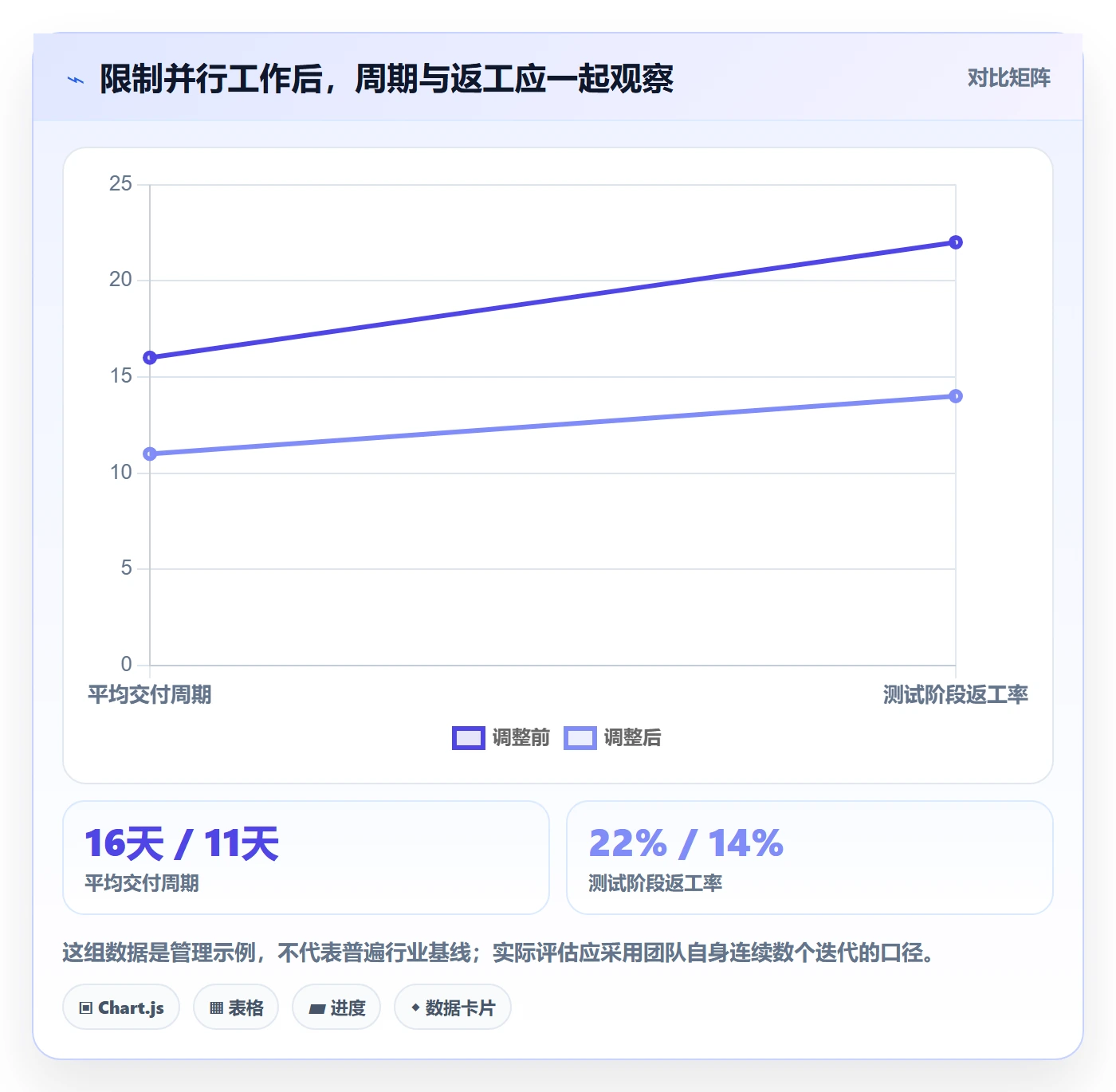 敏捷管理指南:项目负责人如何做好敏捷项目,风险控制全流程