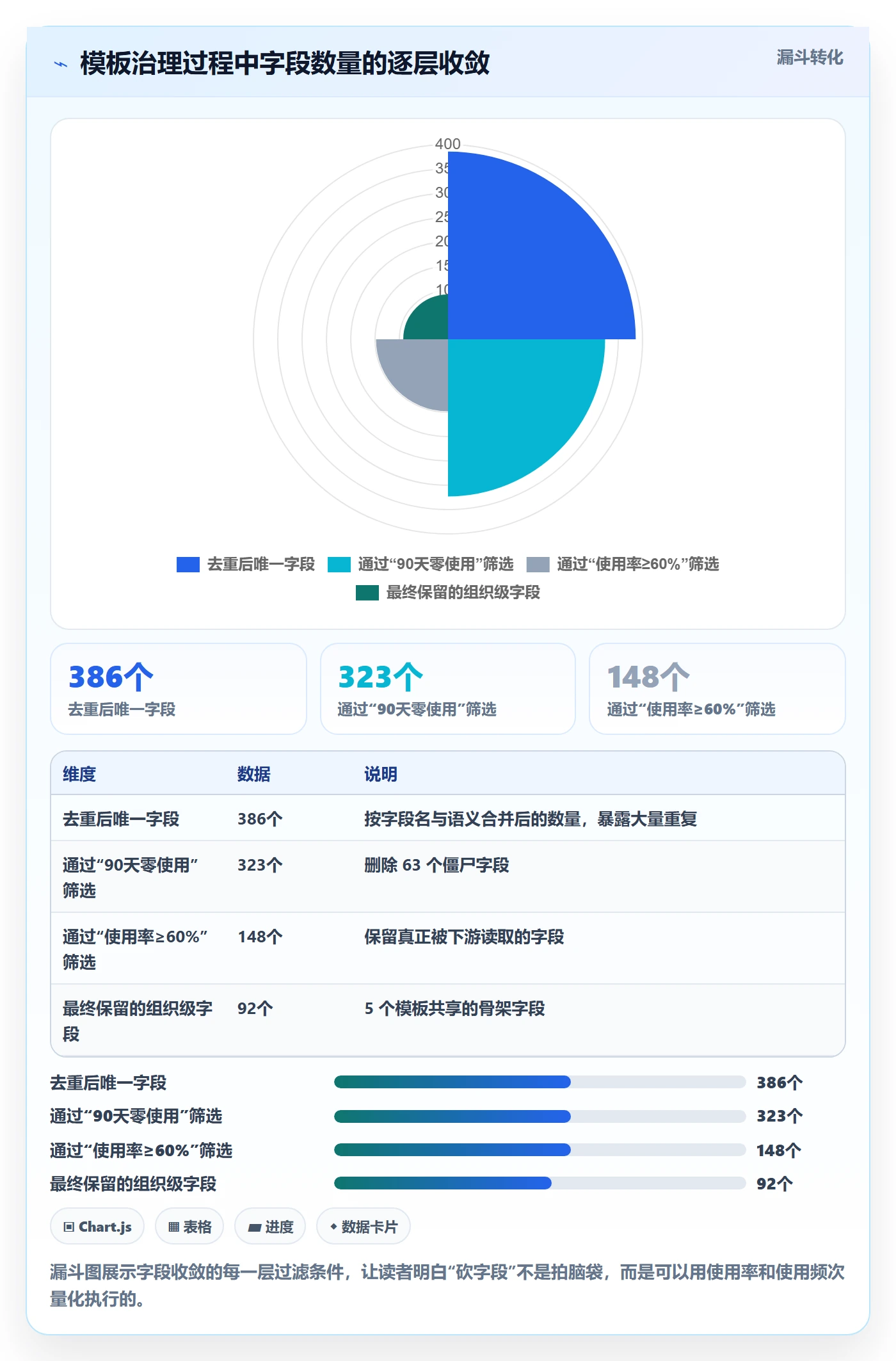项目模板如何做好标准项目?研发团队效率提升与操作步骤