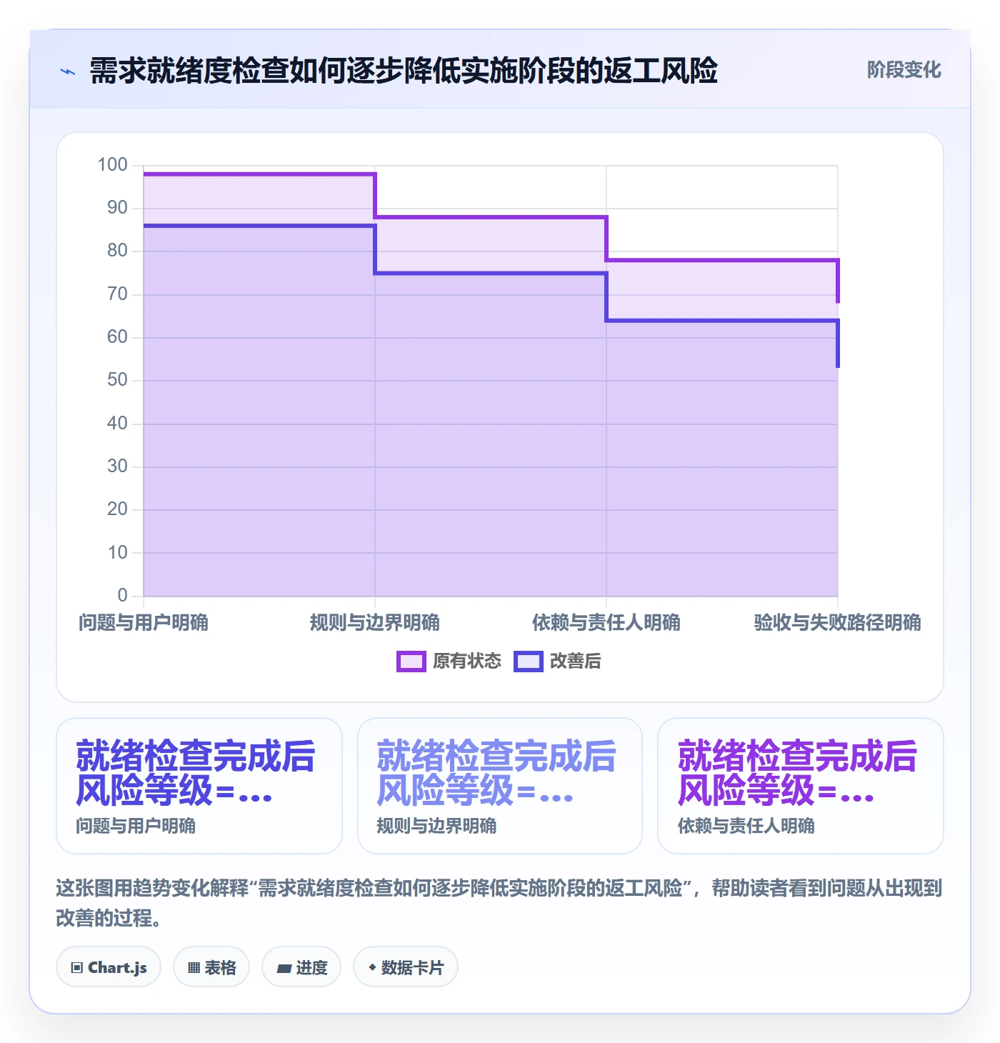 需求管理需求拆解教程：项目负责人最佳实践，避坑指南