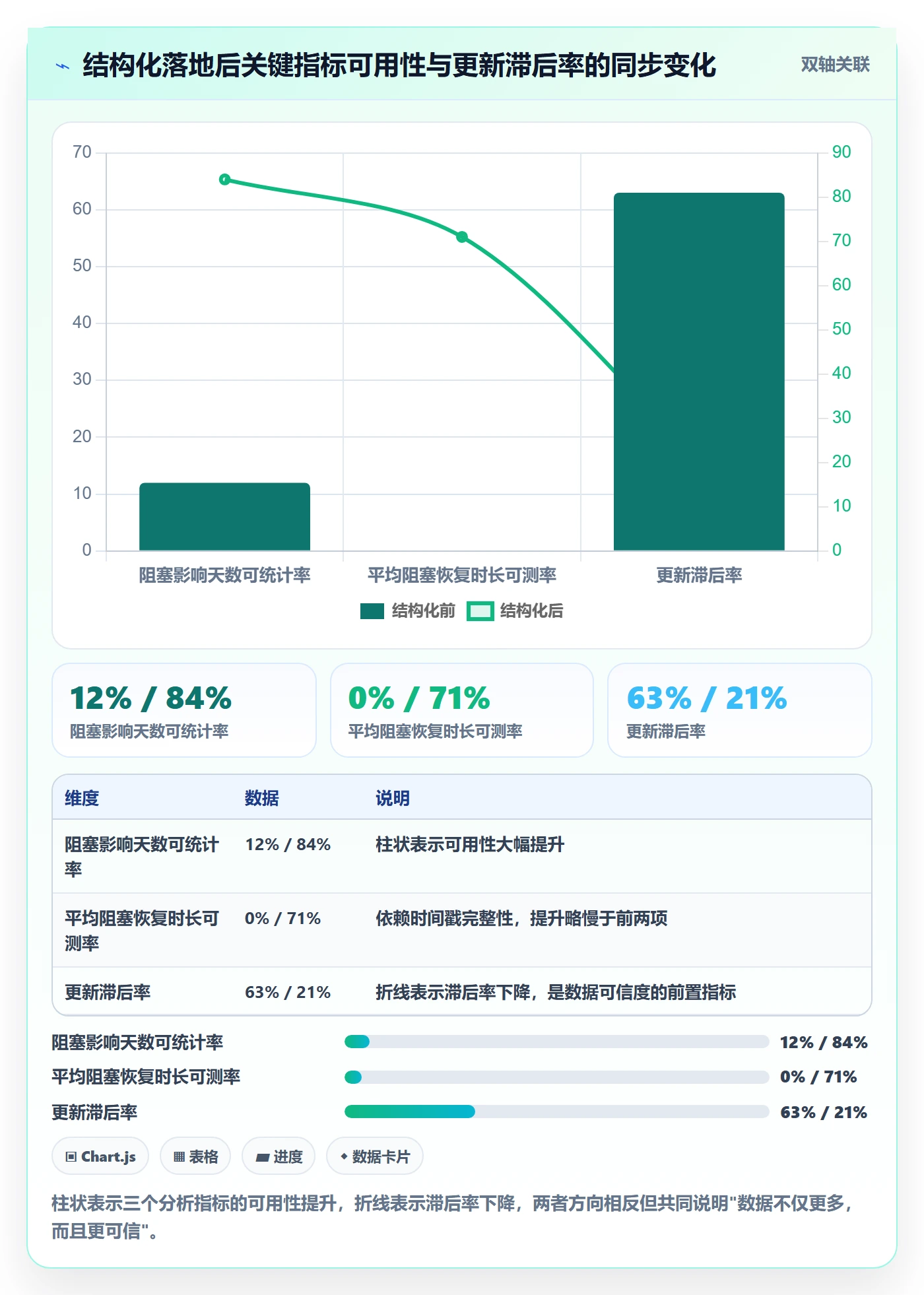 更新记录管理指南:实施团队如何做好进度跟踪,数据分析全流程