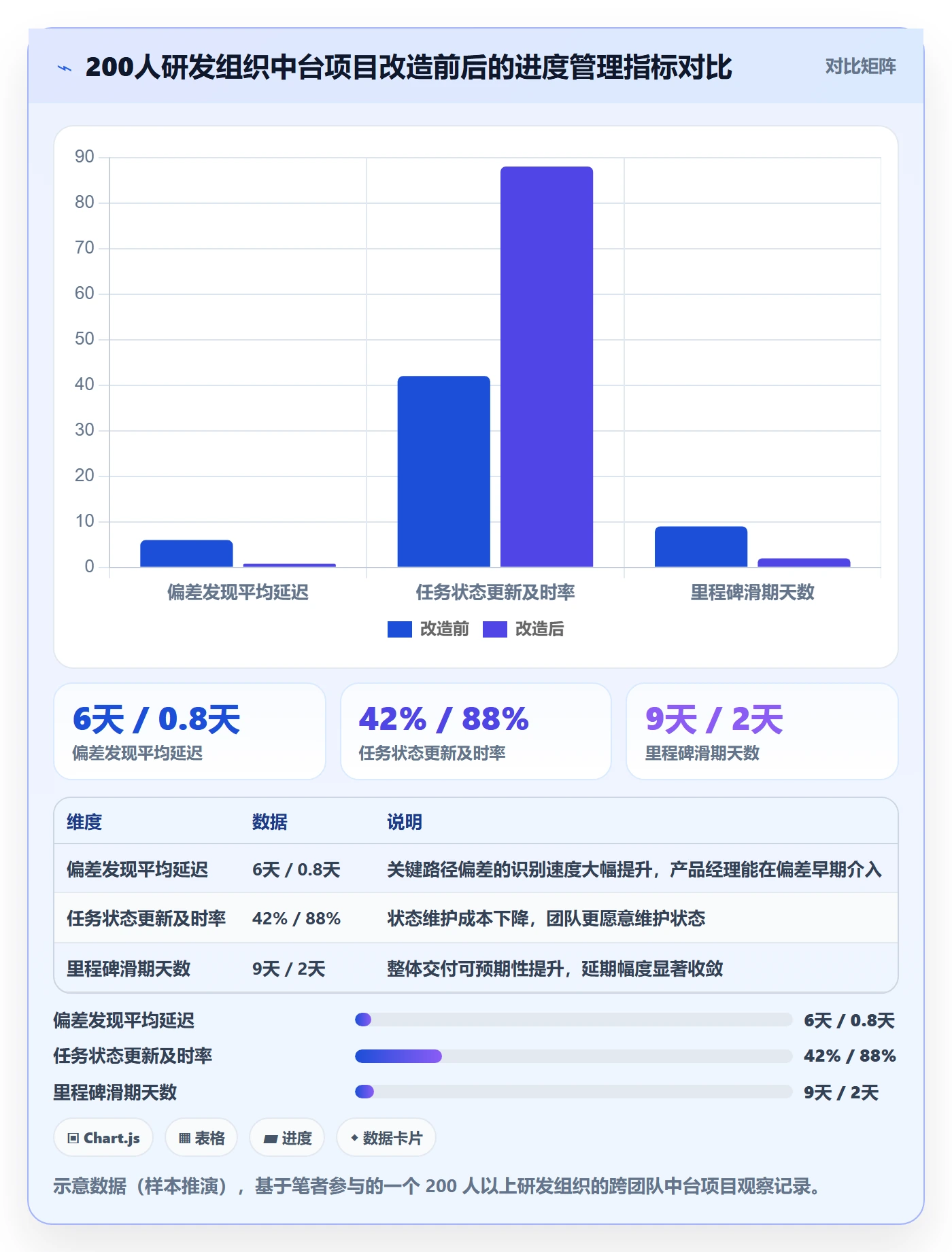 项目进度怎么做?产品经理落地方案:进度管理从0到1