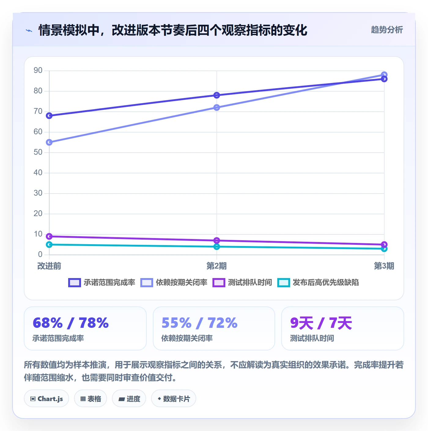 版本计划实操方法:项目经理提升版本管理效率的最佳实践方法与模板