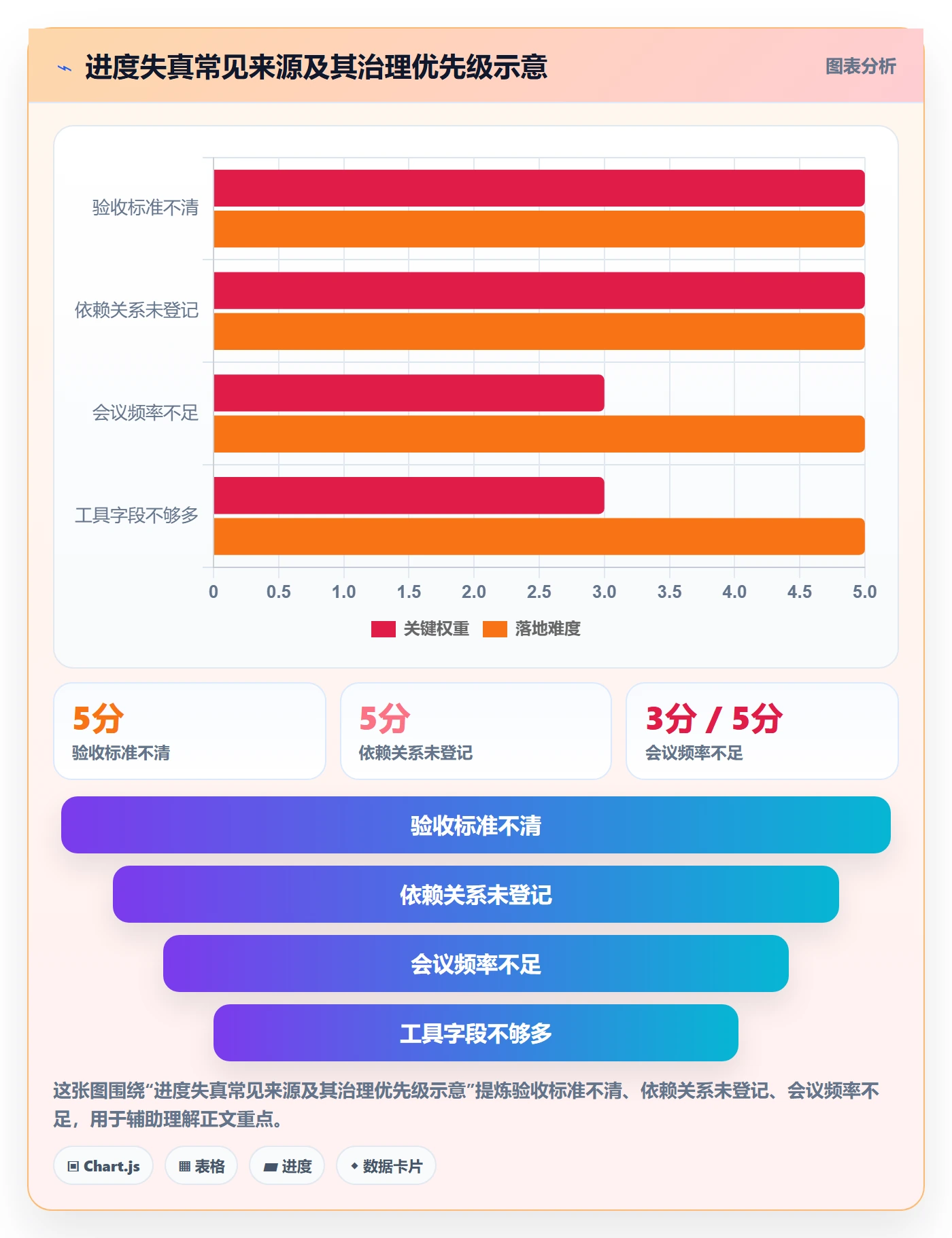 追踪落地方案:跨部门团队开展进度跟踪的实操方法案例解析