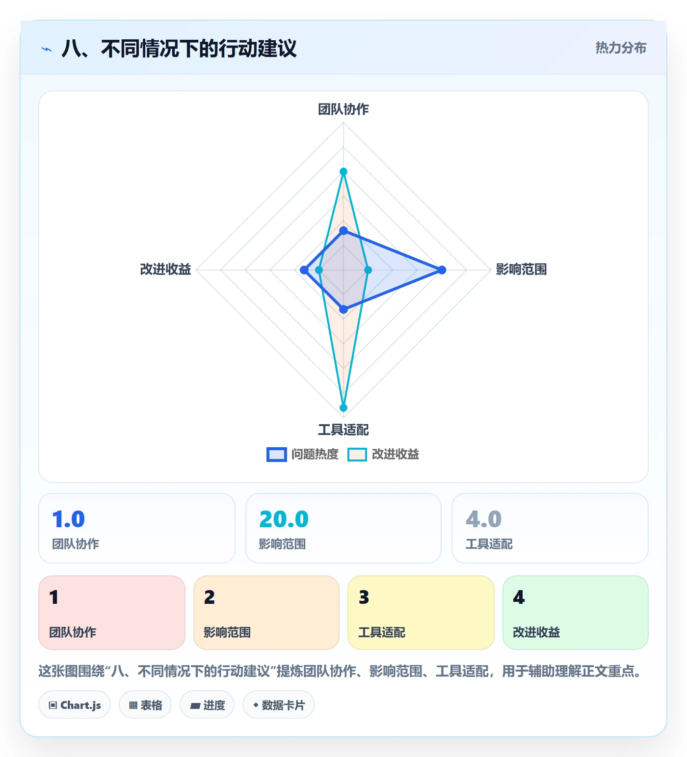 八、不同情况下的行动建议