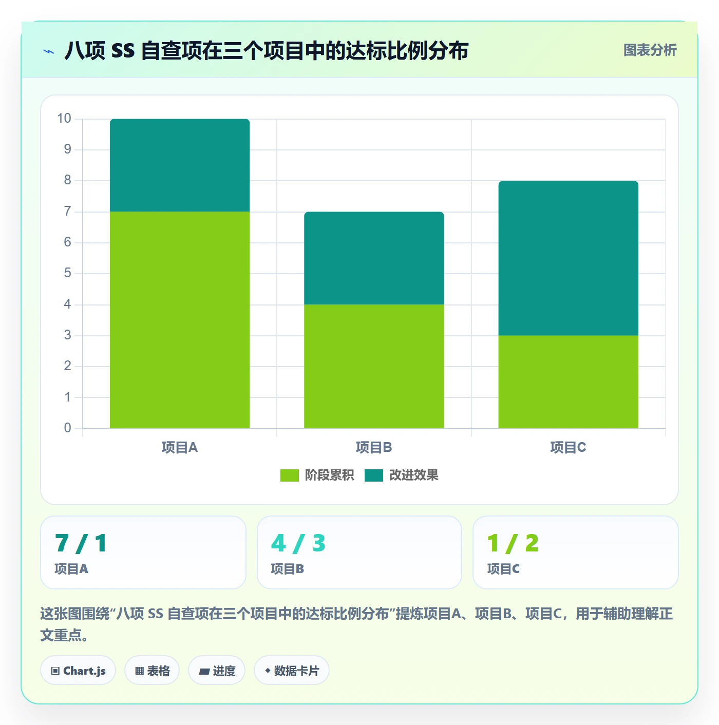任务依赖如何做好SS?项目经理落地方案与操作步骤