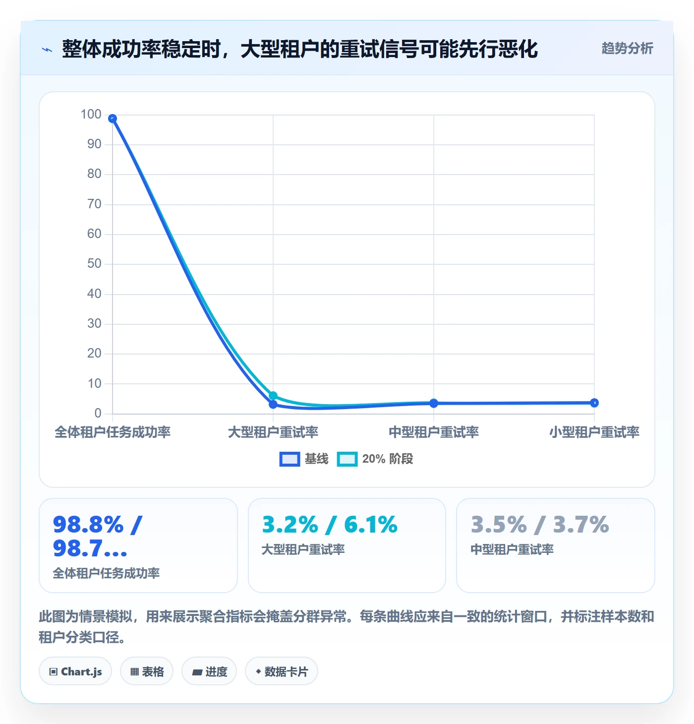 灰度发布落地方案:项目经理开展发布管理的数据分析案例解析