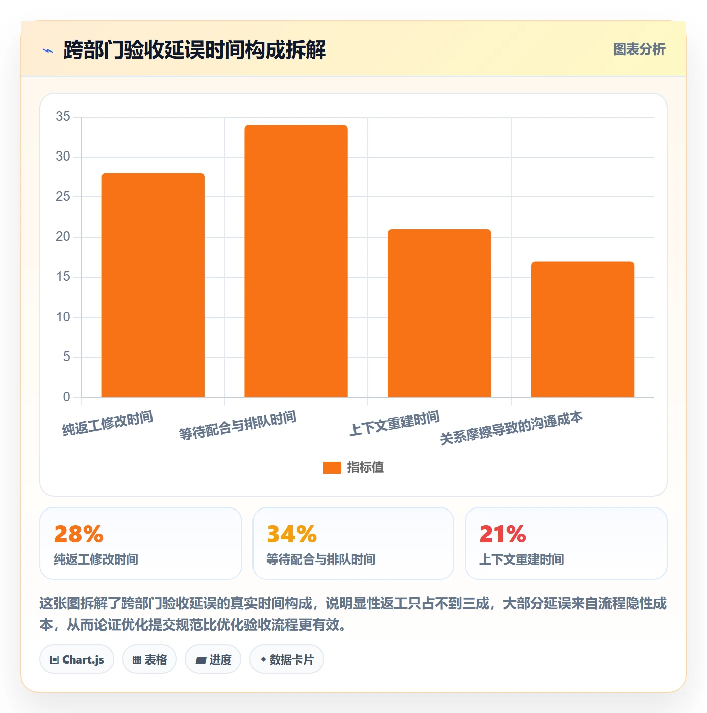 提交流程与规范:跨部门团队任务验收最佳实践关键指标