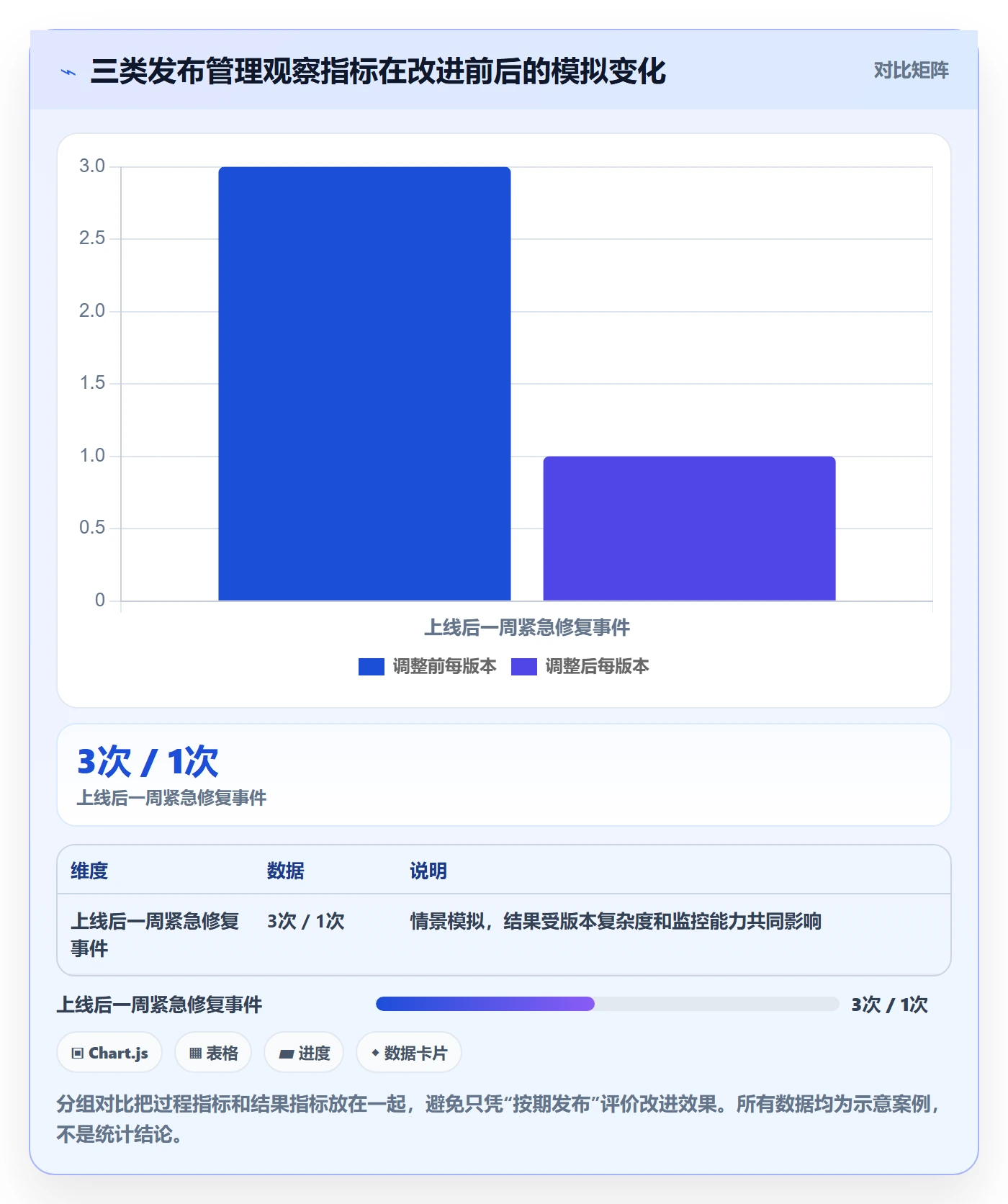Release实操方法:跨部门团队提升版本管理效率的实操方法方法与模板