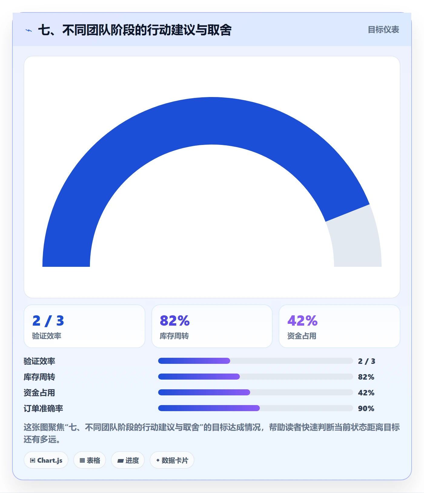 七、不同团队阶段的行动建议与取舍