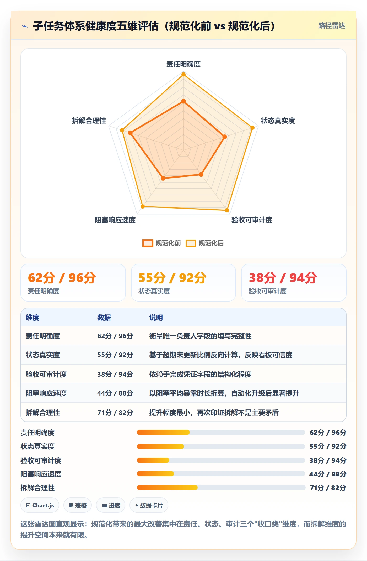 子任务管理方法大全:企业管理者任务管理落地方案落地清单
