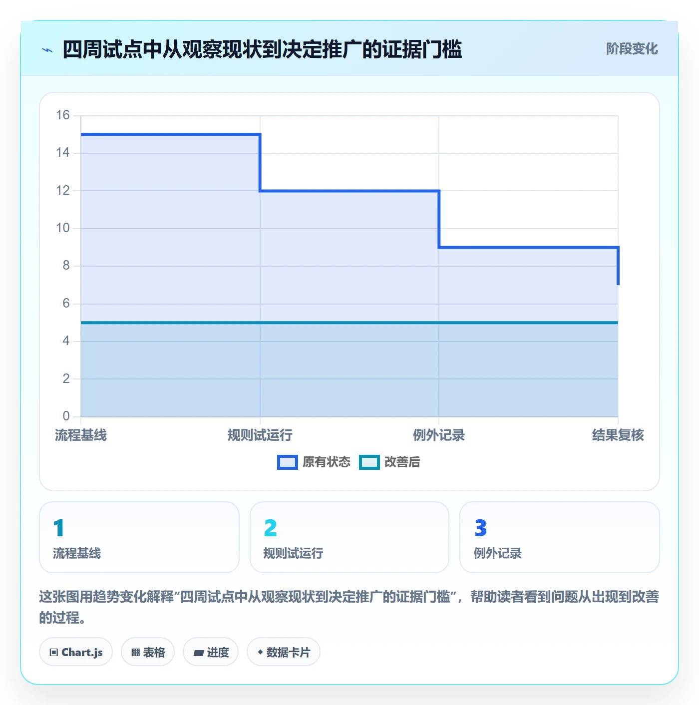 看板管理指南:跨部门团队如何做好看板,实操方法全流程