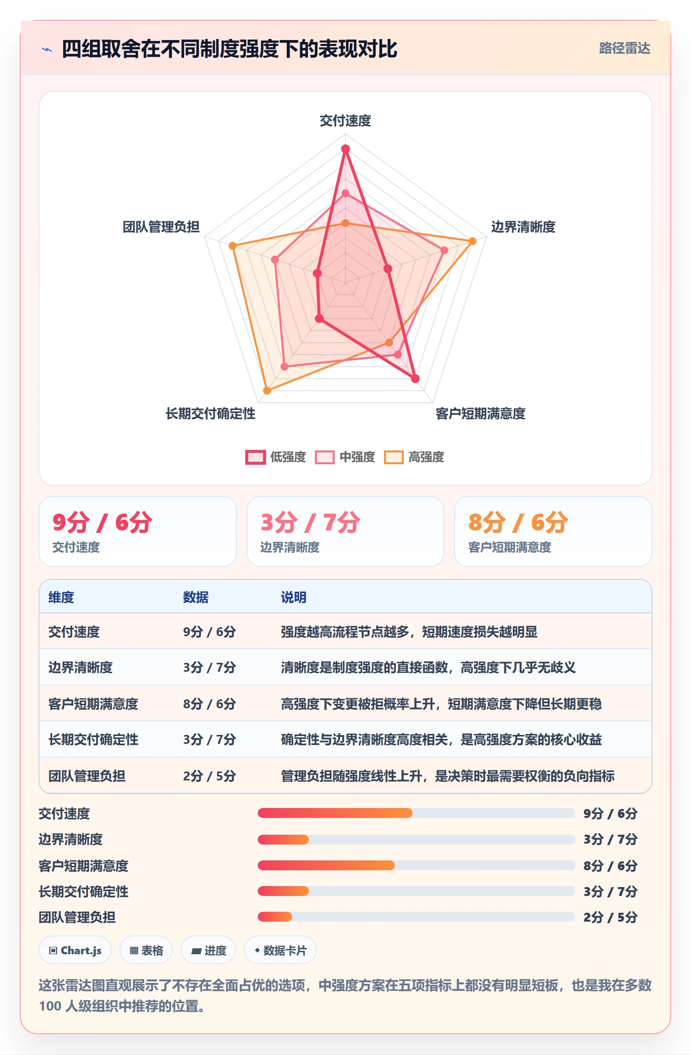 交付范围怎么做?实施团队制度设计:项目范围从0到1