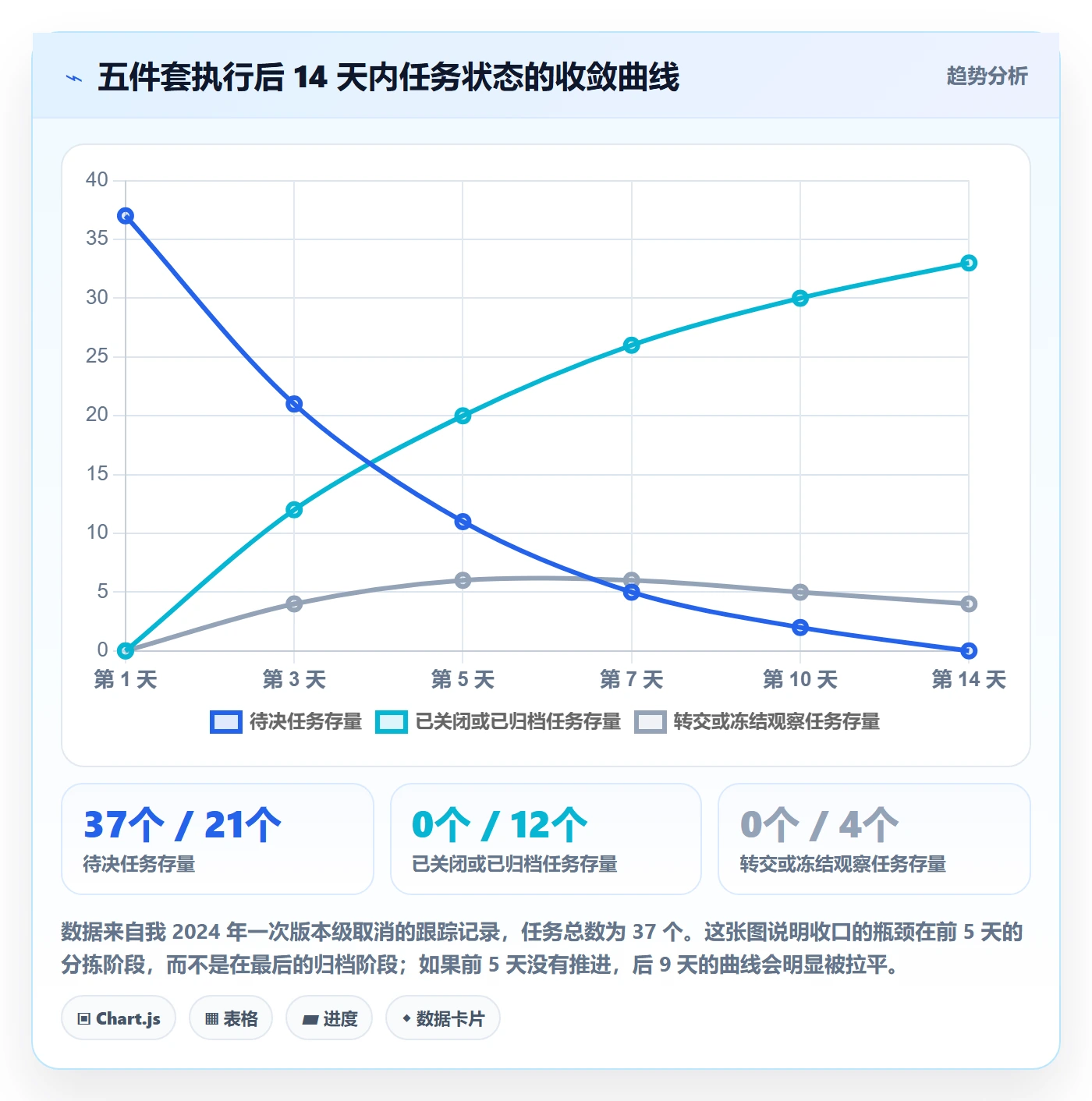 取消落地方案:研发团队开展任务执行的协同管理案例解析